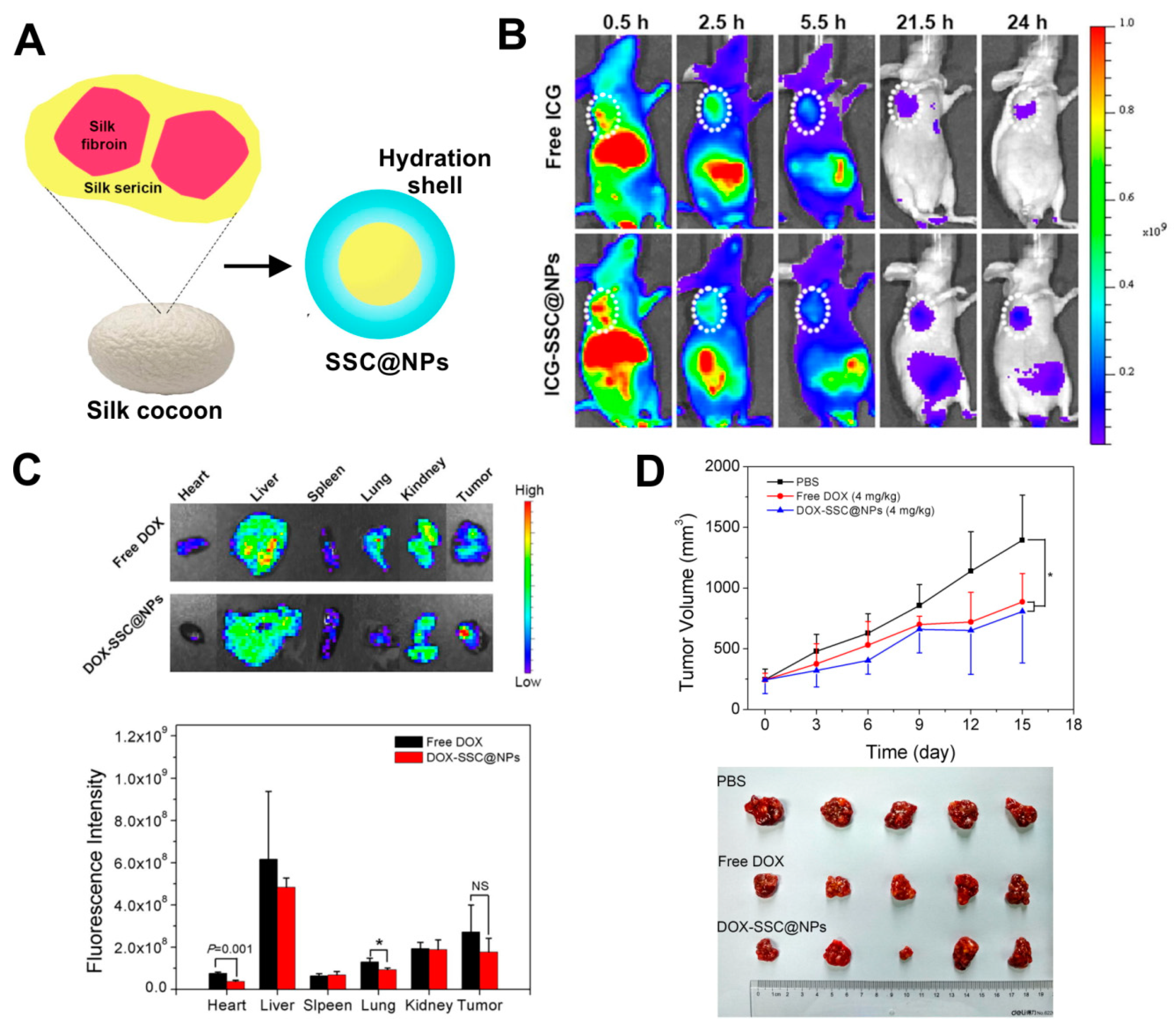 Materials 13 04946 g003