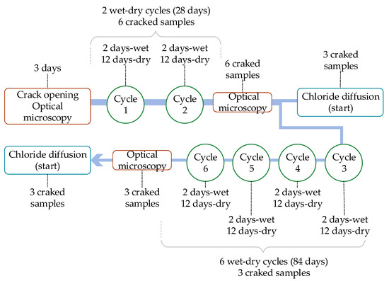 Evaluation of Internal and Superficial Self-Healing of Cracks in ...