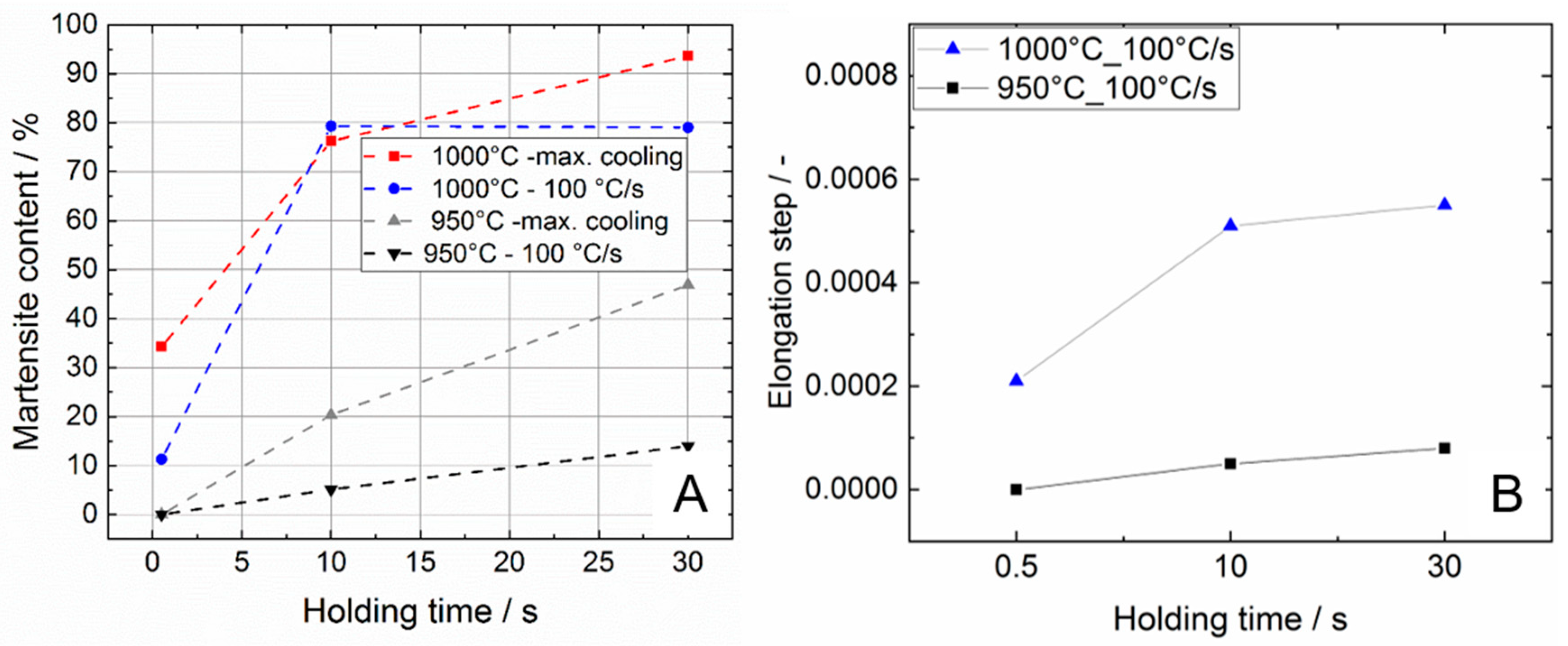 Materials 13 04948 g010 Materials 13 04948 g010