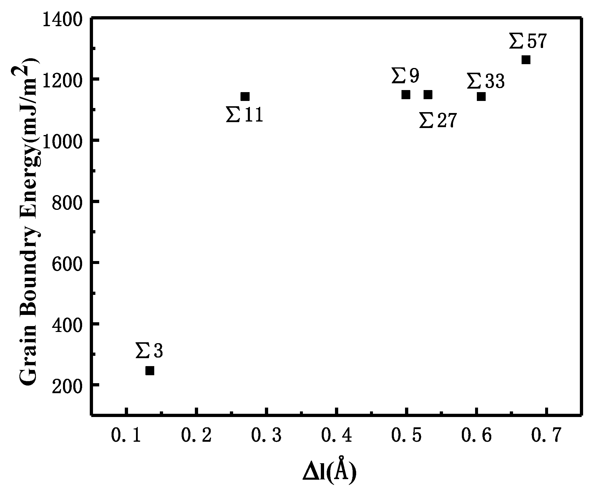Materials 13 04949 g002