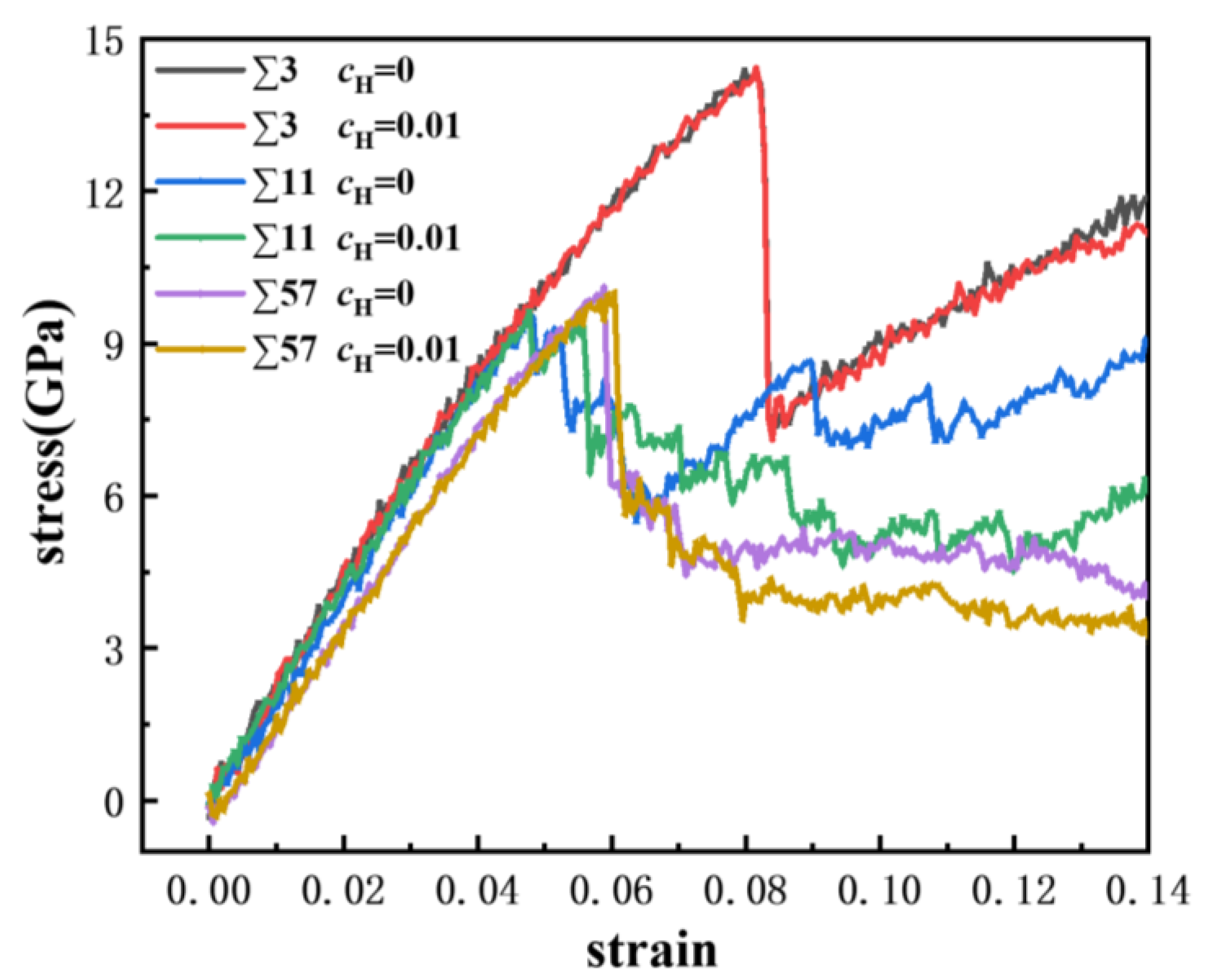 Materials 13 04949 g008