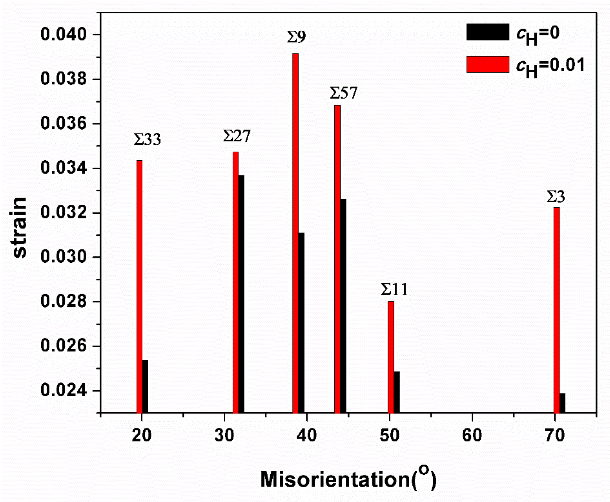 Materials 13 04949 g011