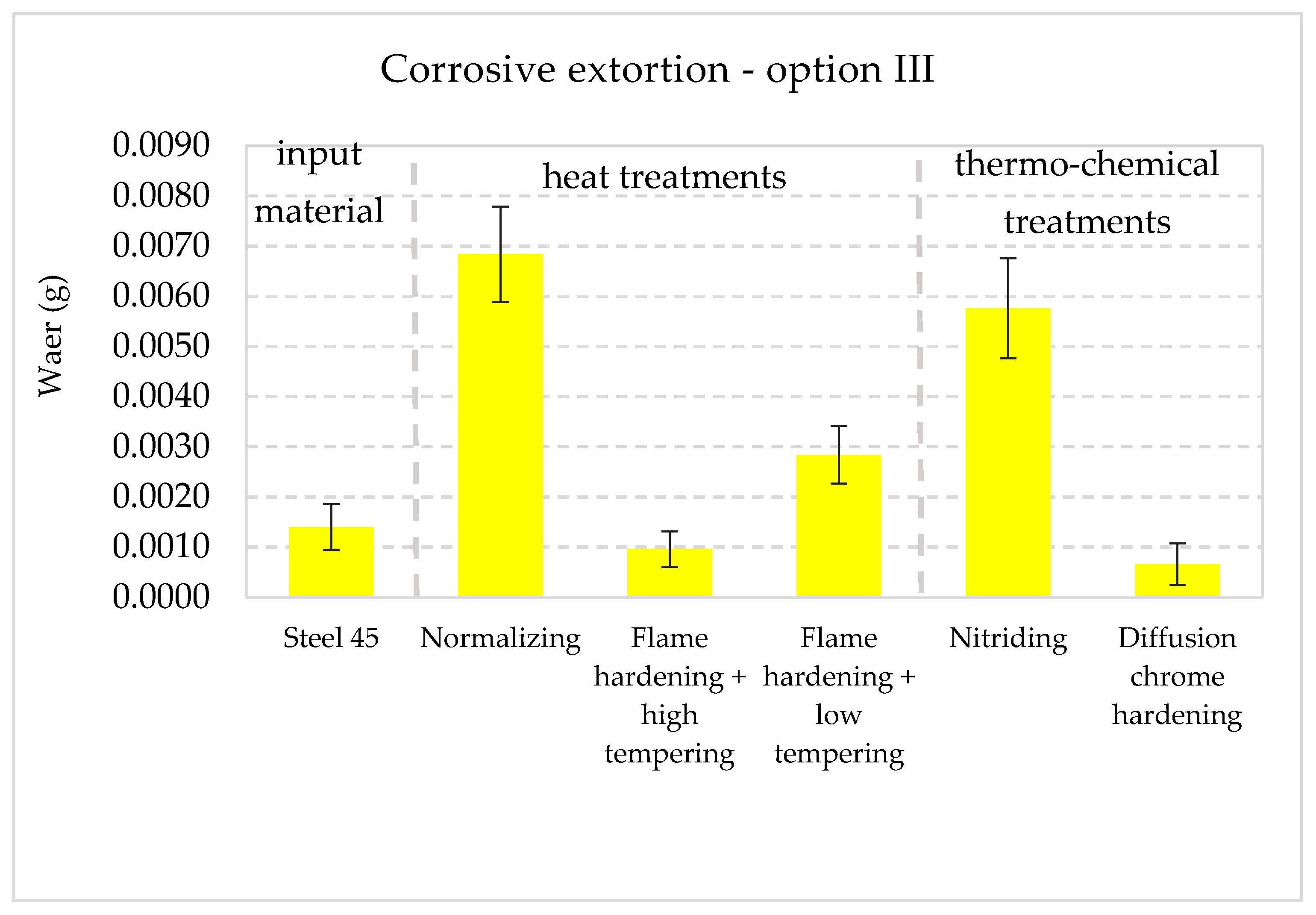 Materials 13 04950 g015