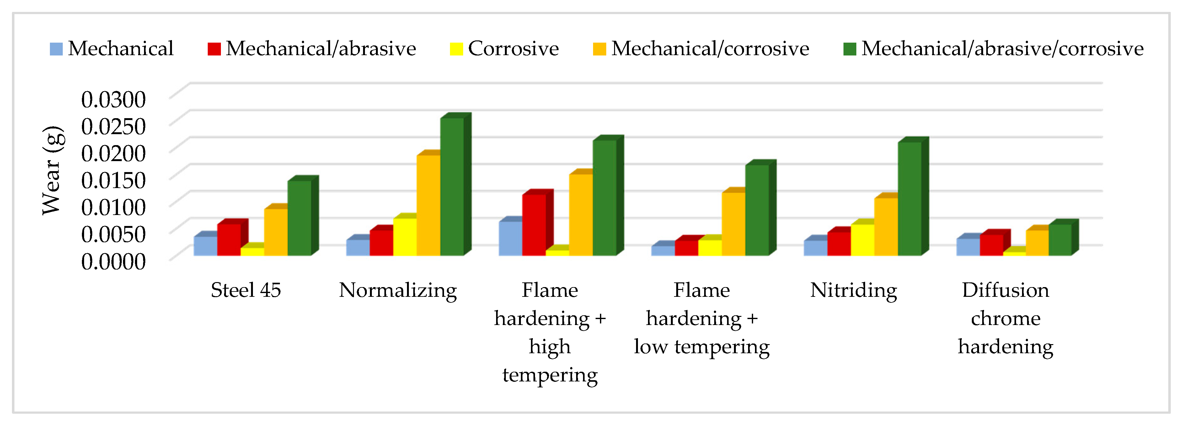 Materials 13 04950 g018