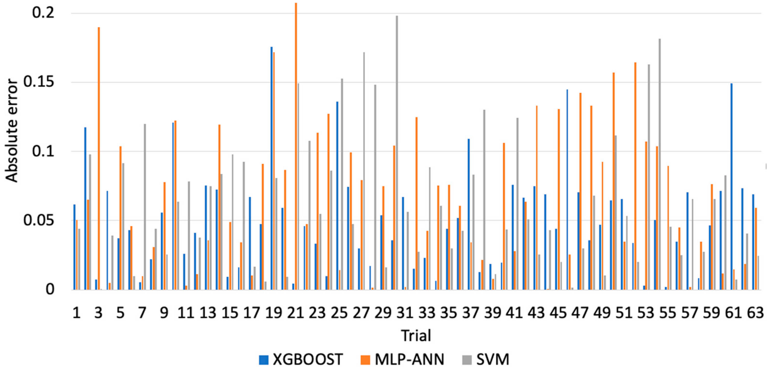 Materials 13 04952 g007