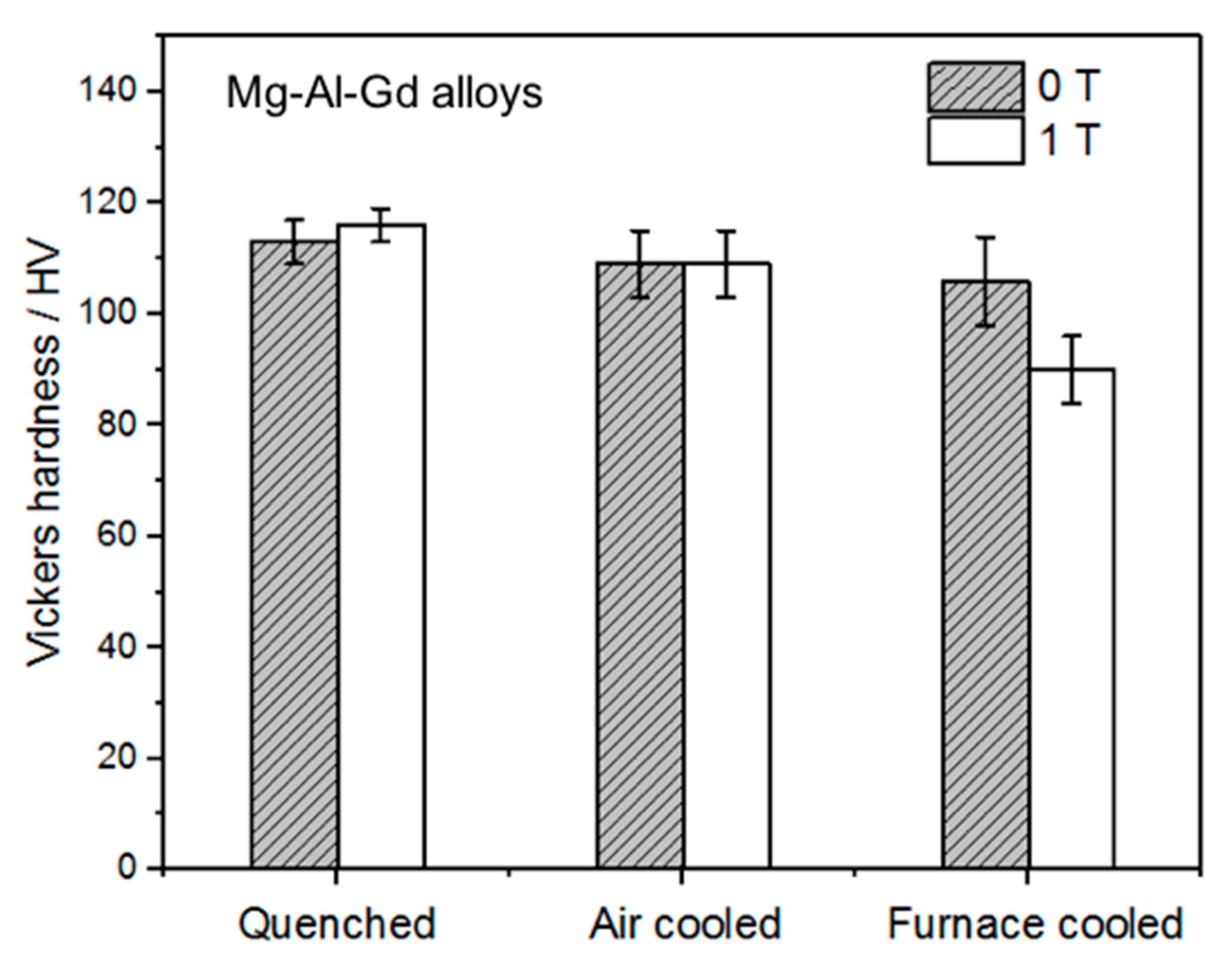 Materials 13 04957 g009