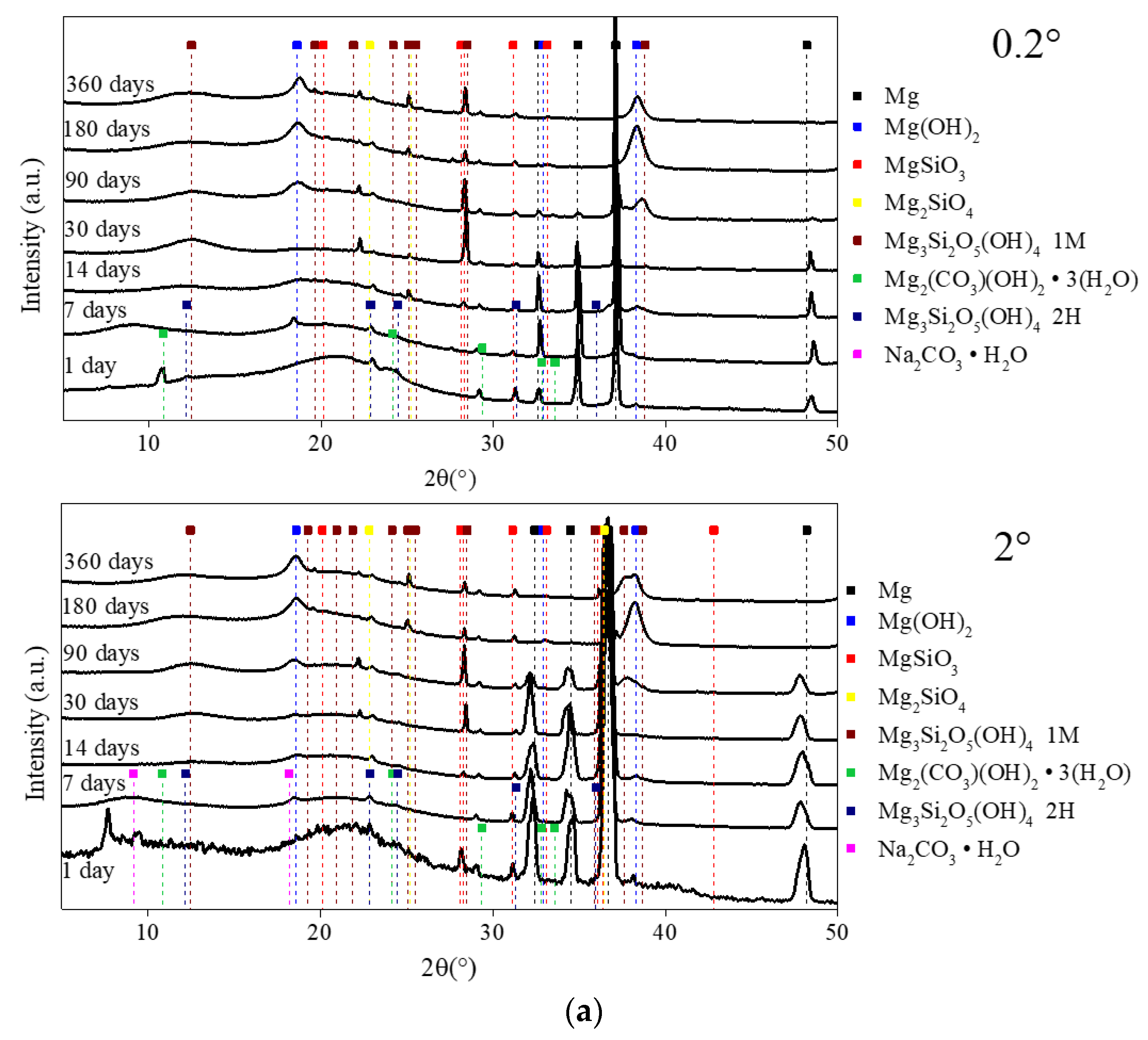 Materials 13 04958 g007a
