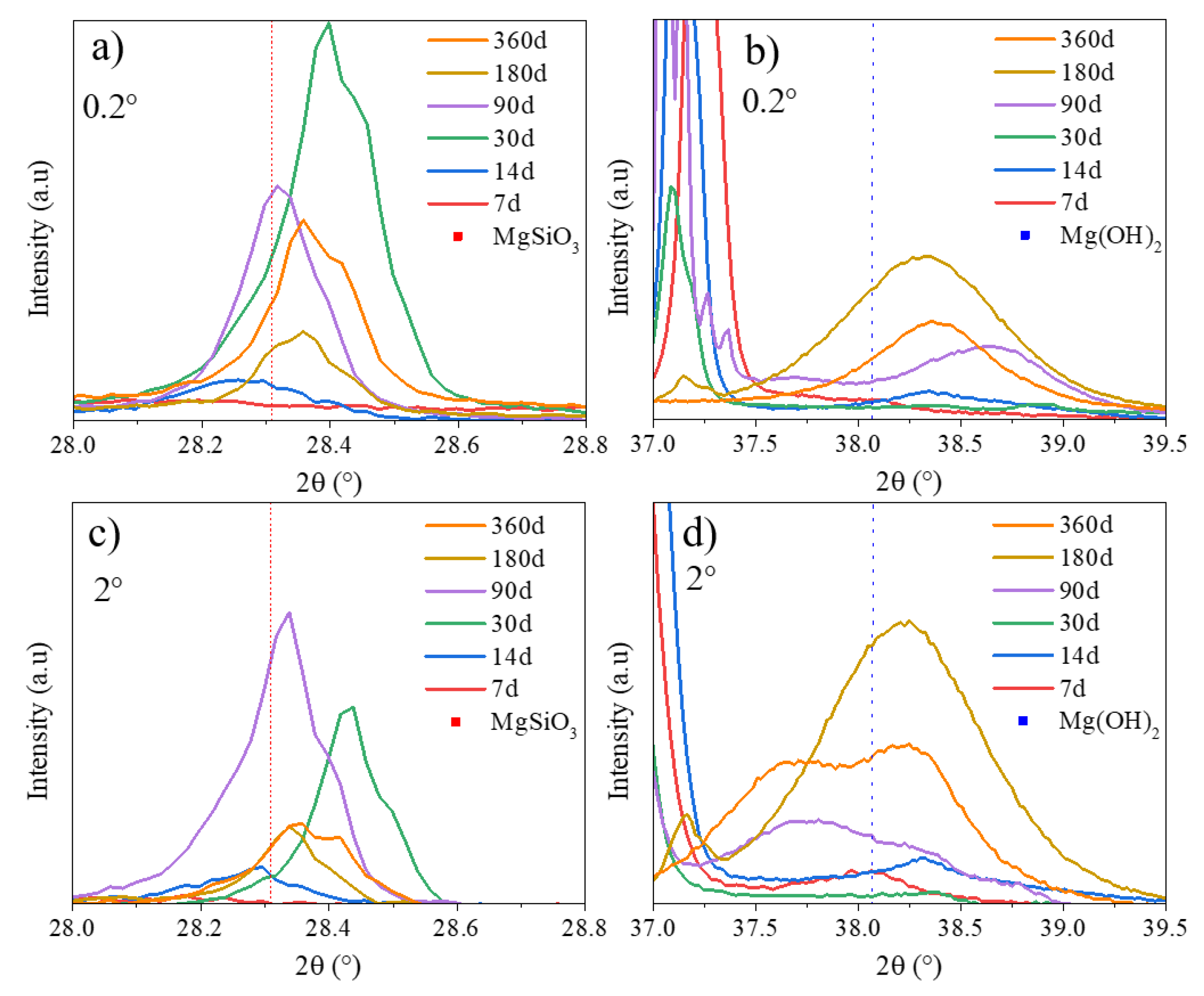 Materials 13 04958 g008