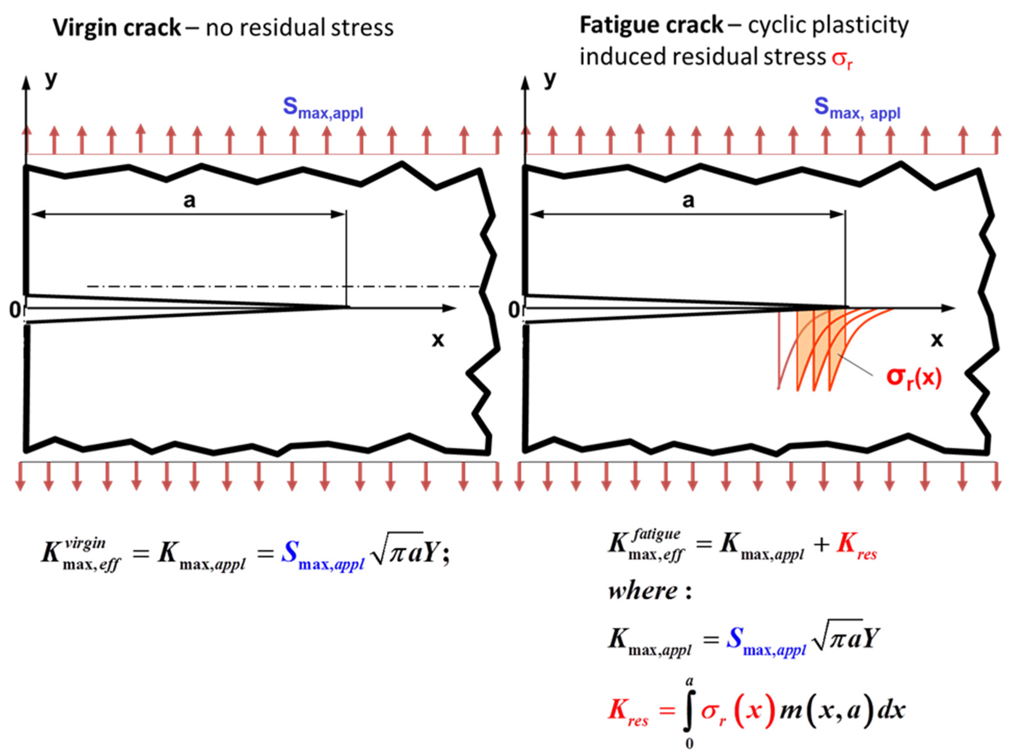 Materials 13 04959 g001 550