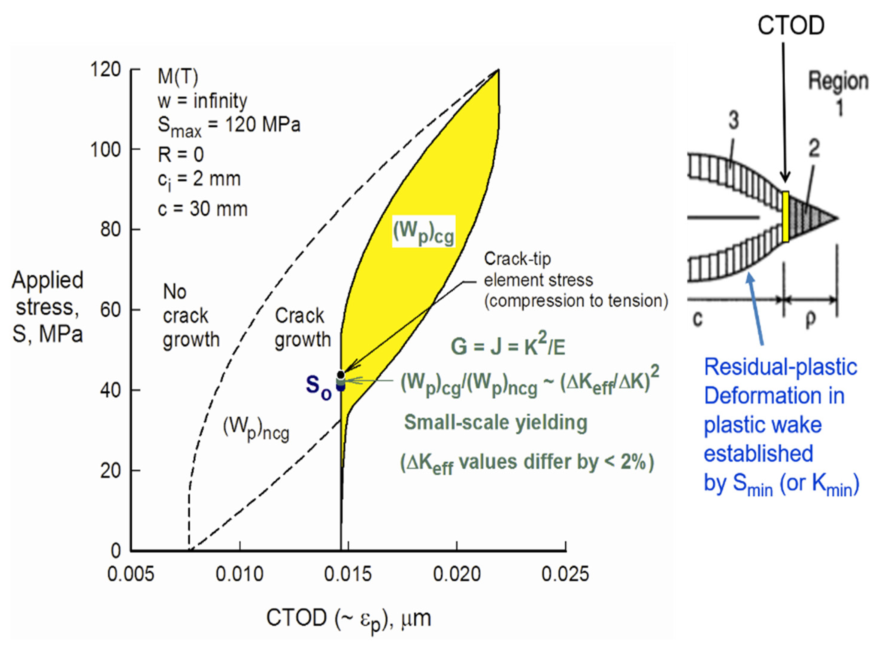 Materials 13 04959 g002 550