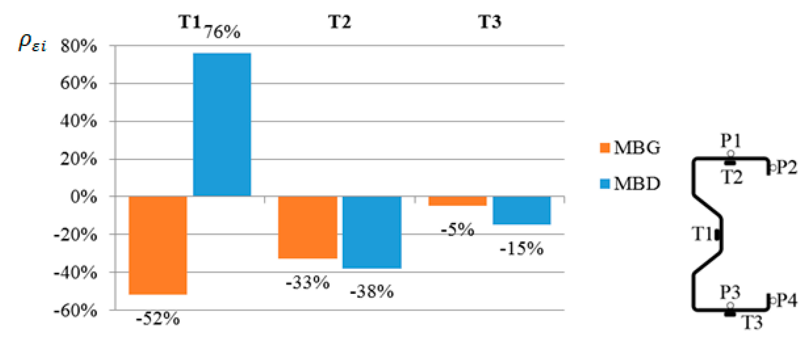 Materials 13 04960 g008