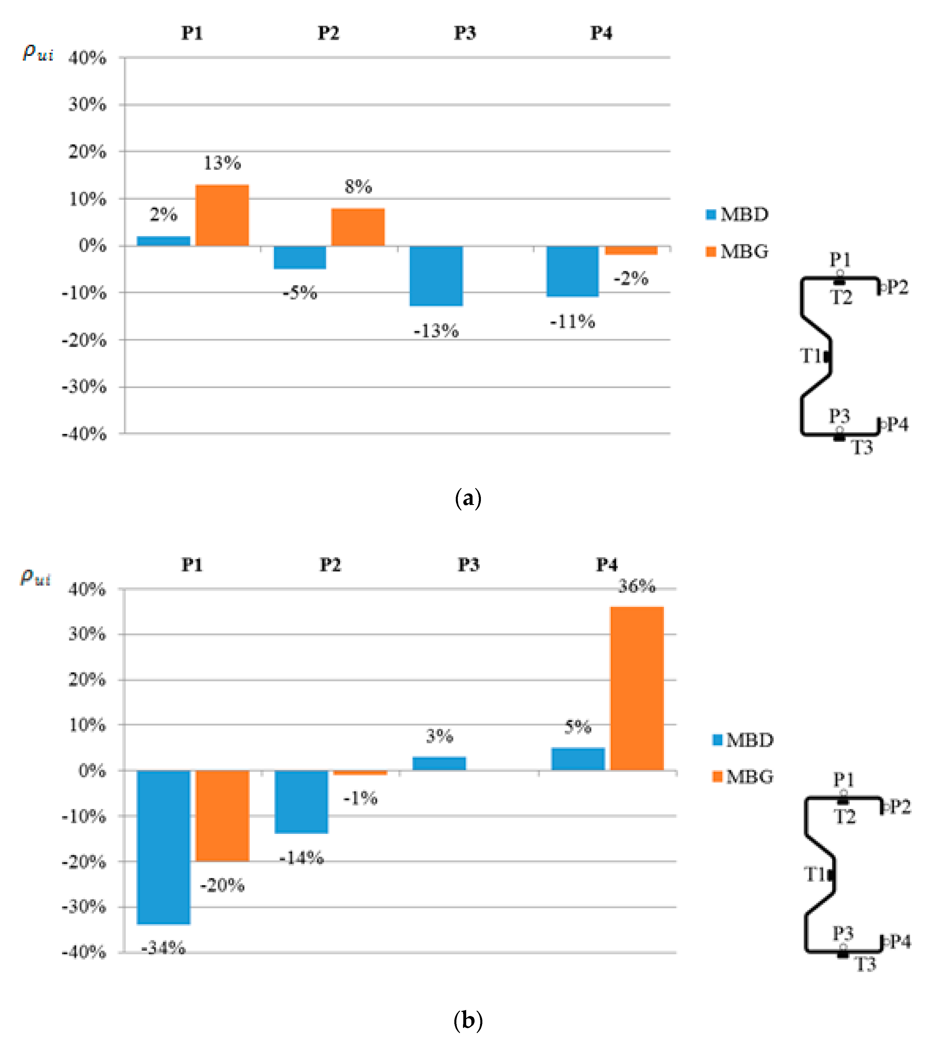 Materials 13 04960 g010