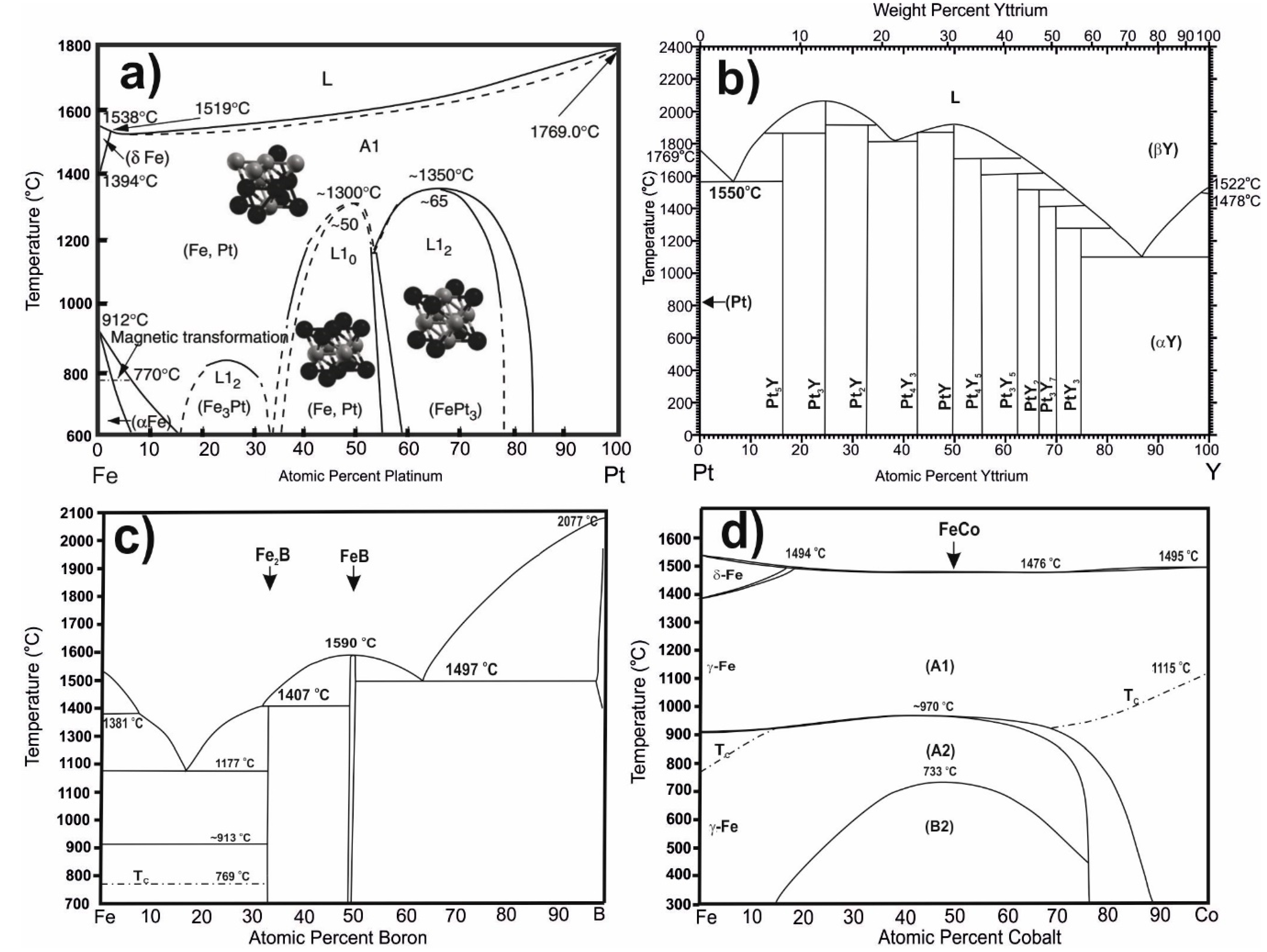 Materials 13 04962 g003