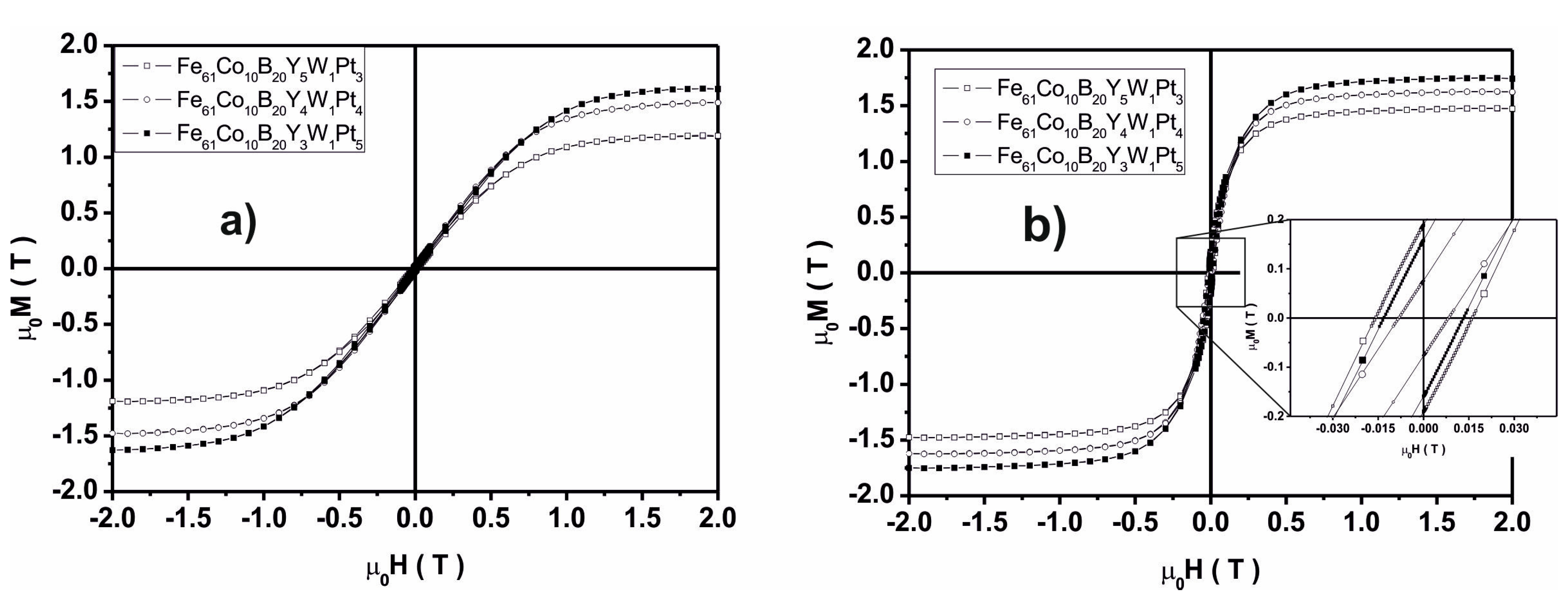 Materials 13 04962 g007