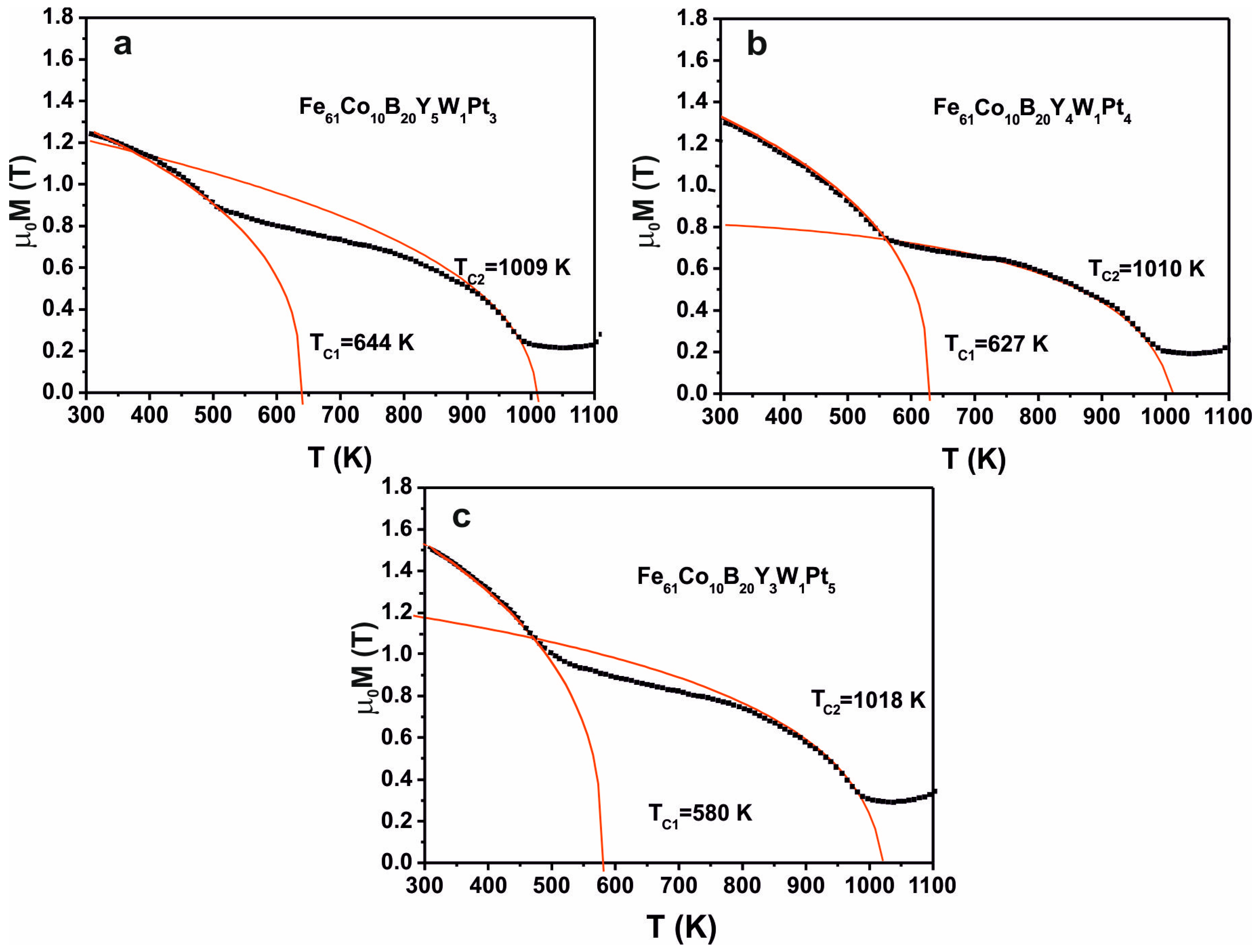Materials 13 04962 g009