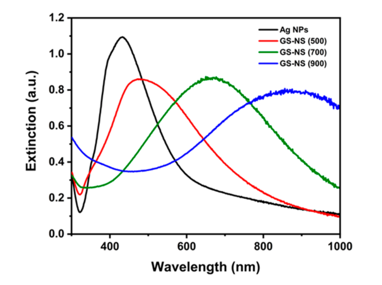 Materials 13 04967 g002 Materials 13 04967 g002