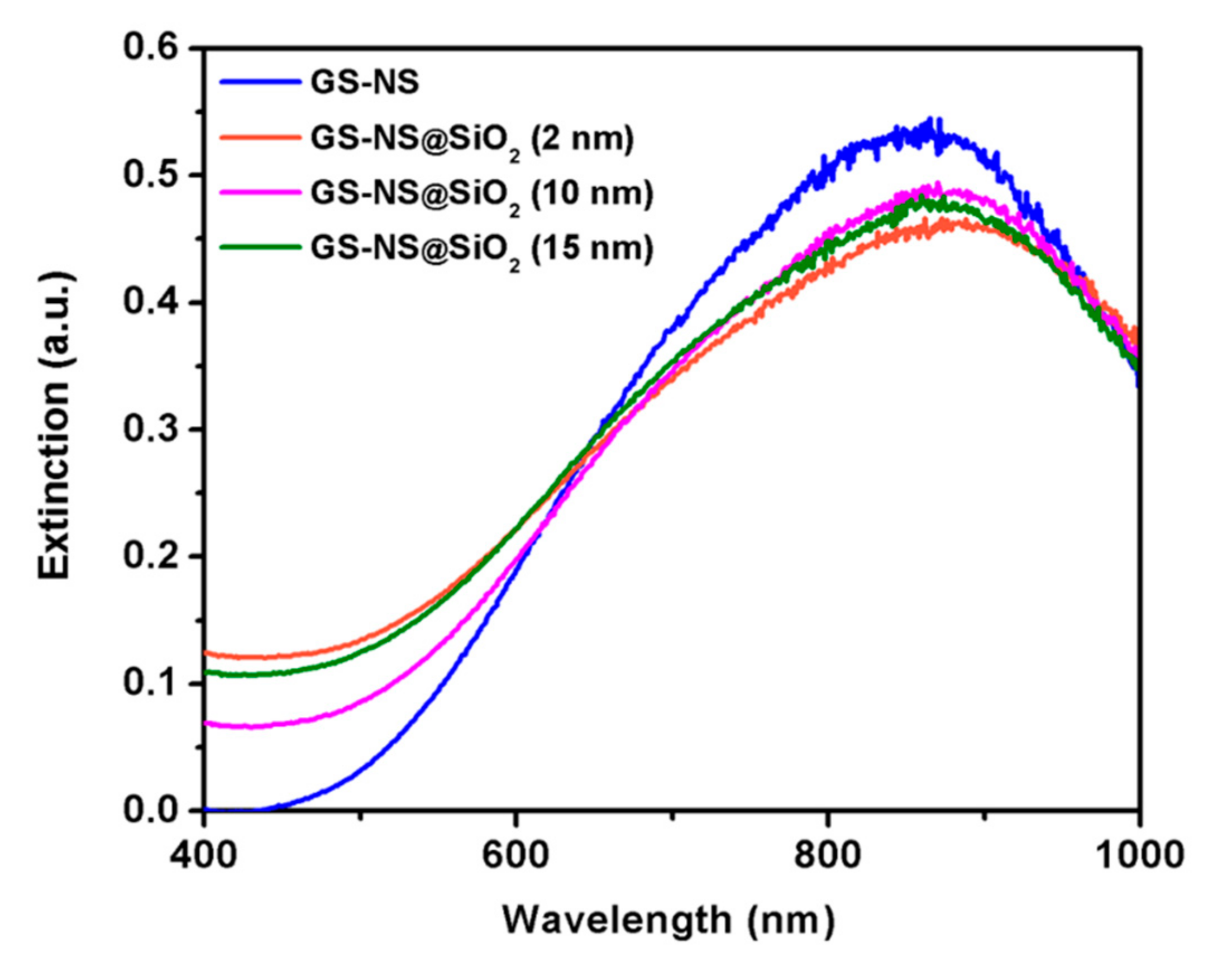 Materials 13 04967 g005 Materials 13 04967 g005