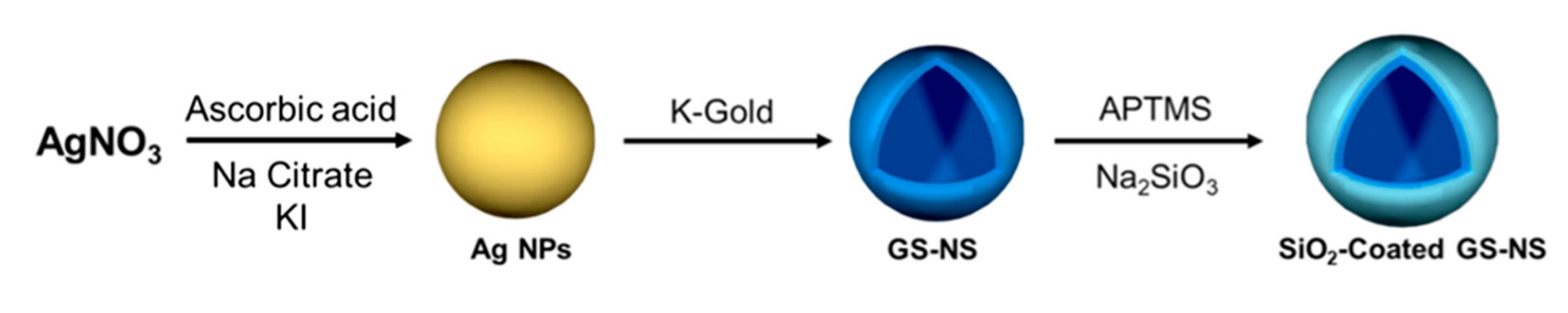 Materials 13 04967 sch001 Materials 13 04967 sch001