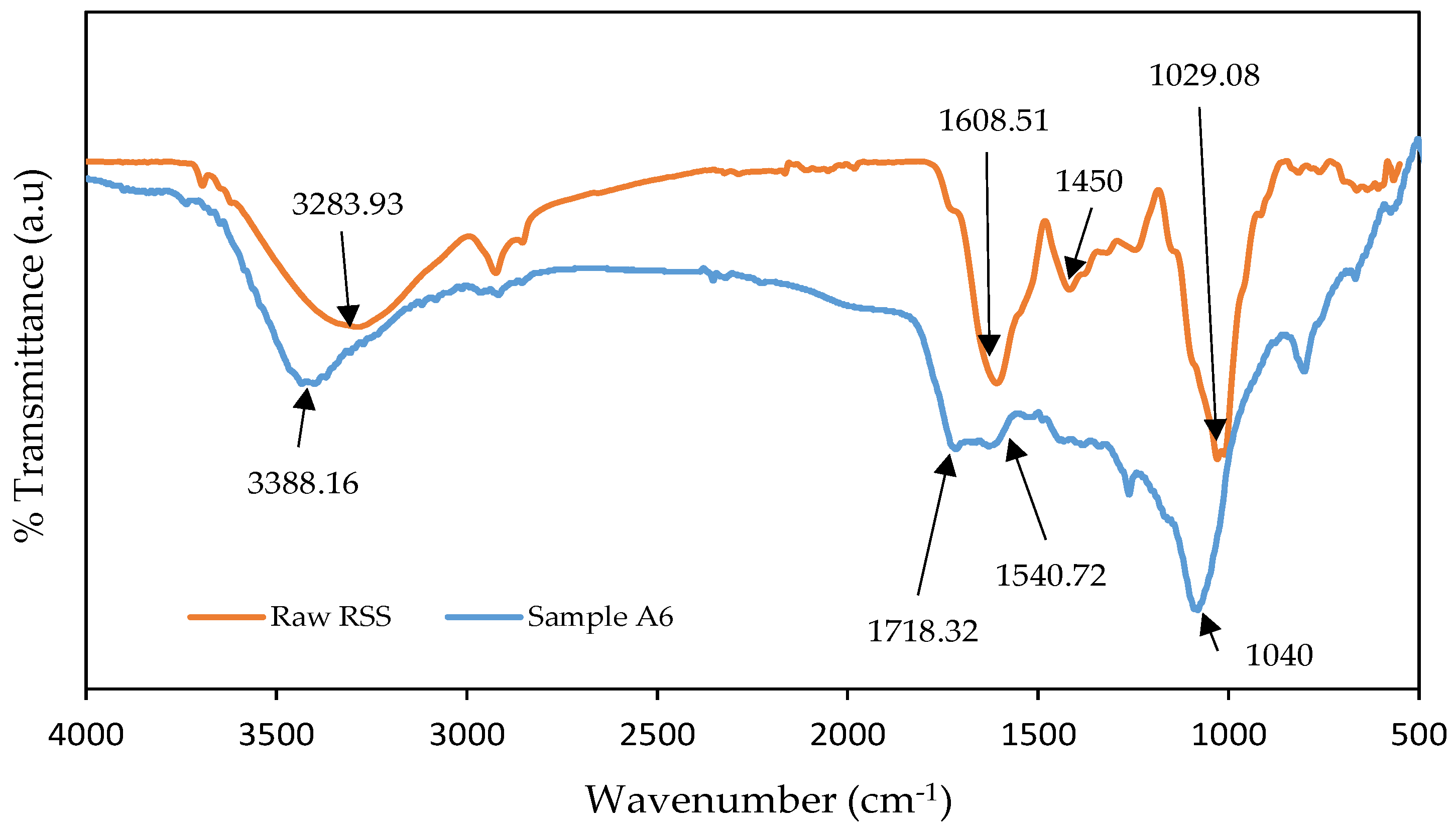 Materials 13 04970 g003 Materials 13 04970 g003
