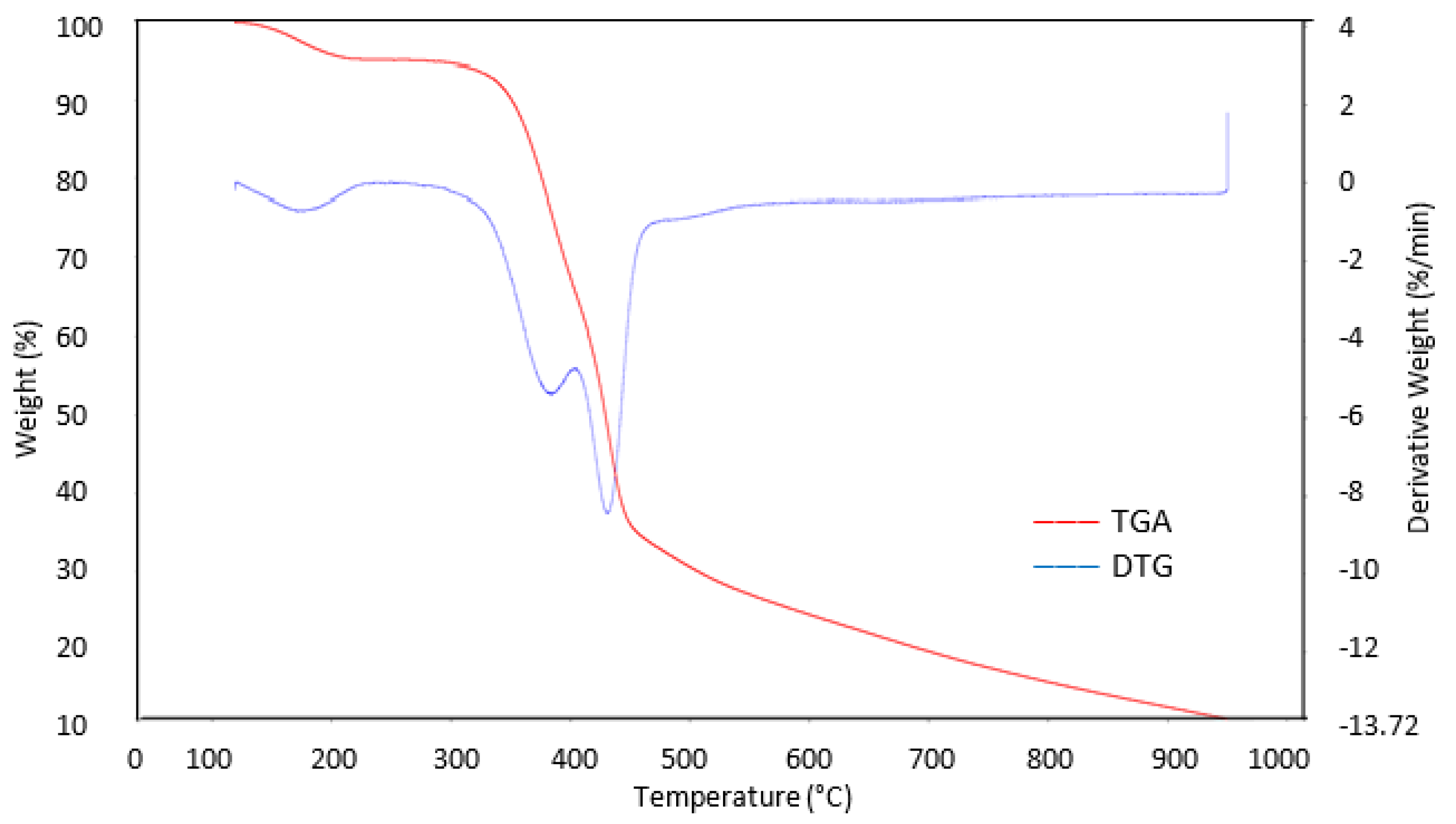 Materials 13 04970 g004 Materials 13 04970 g004