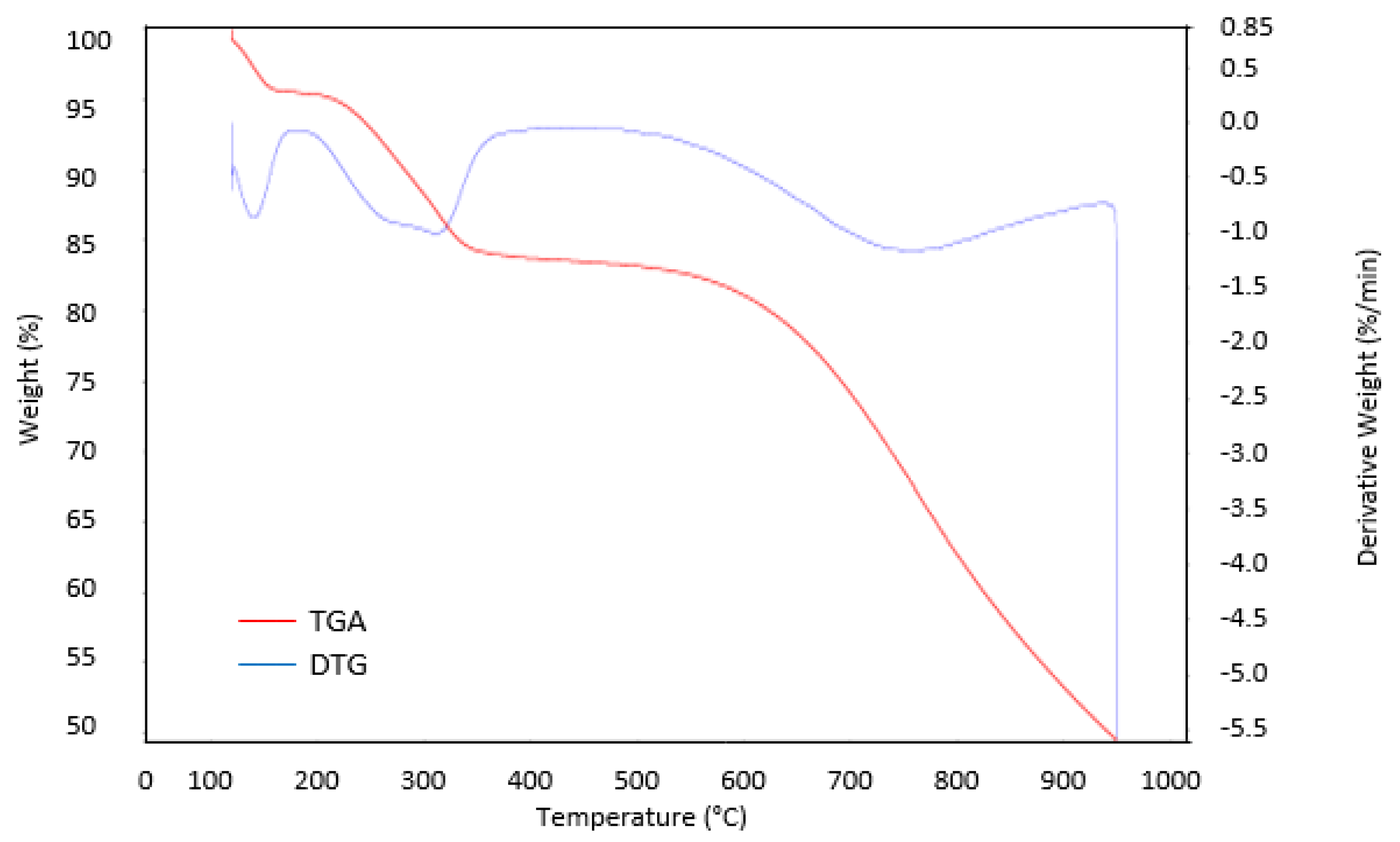 Materials 13 04970 g005 Materials 13 04970 g005