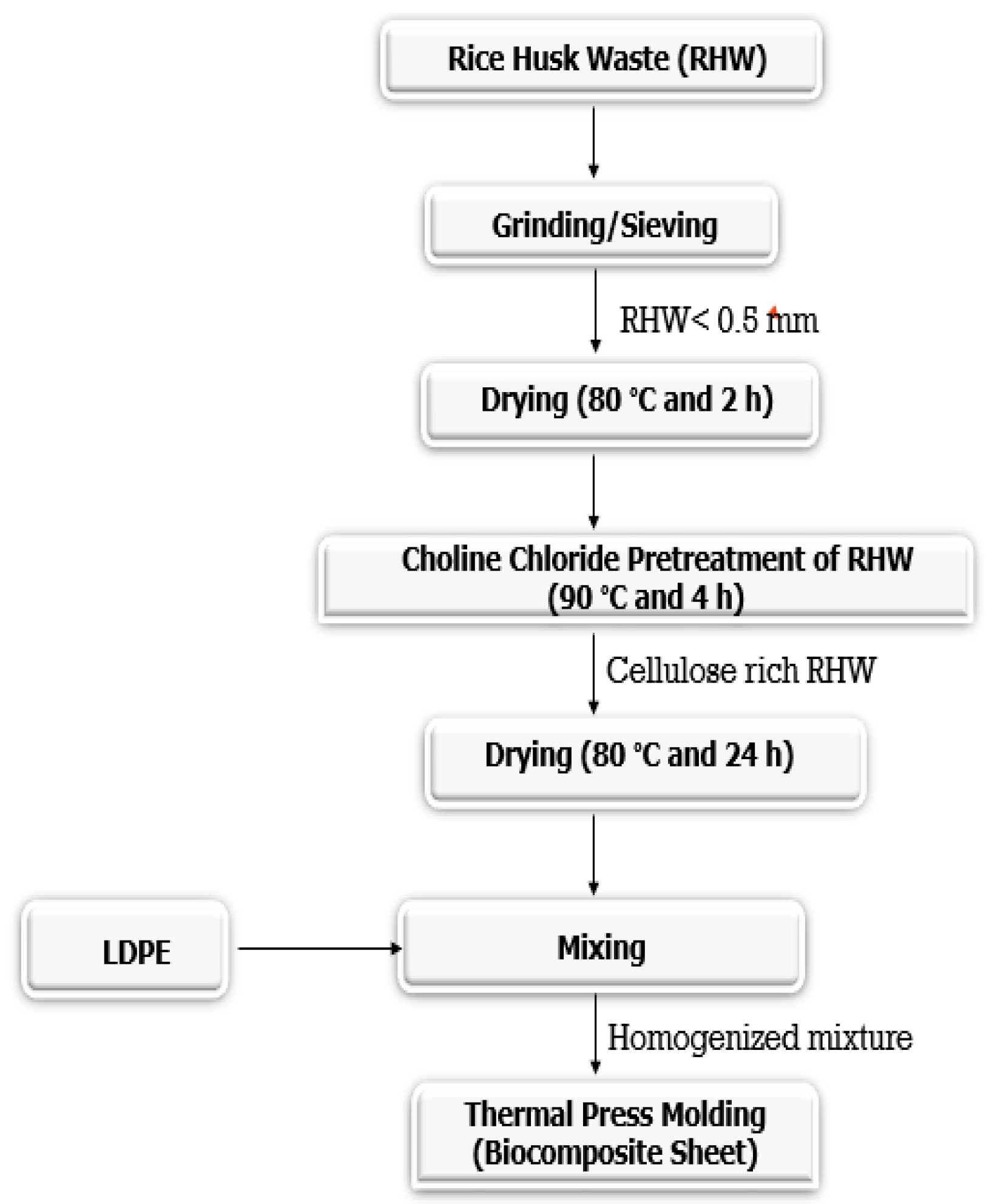 Materials 13 04977 g001