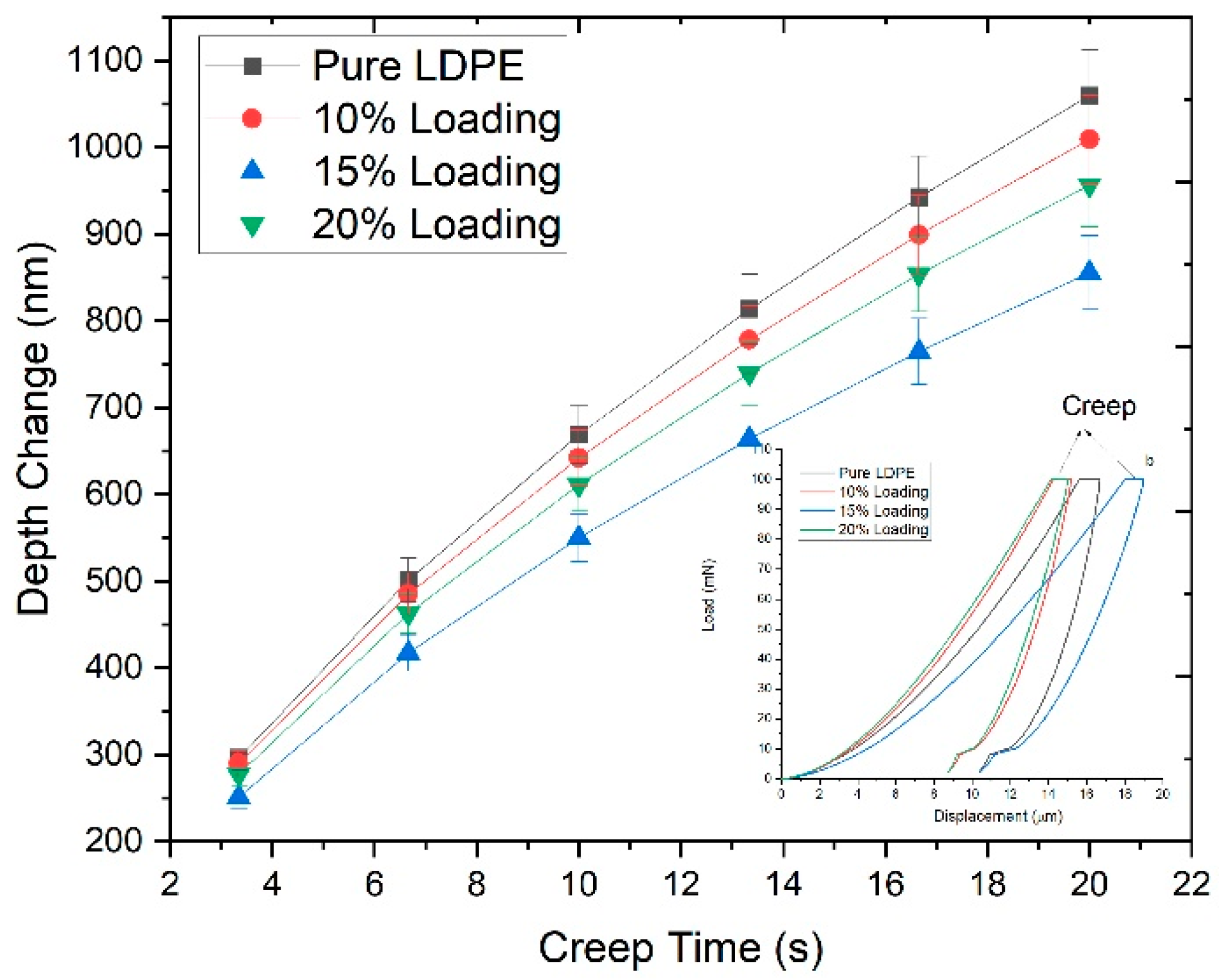 Materials 13 04977 g007