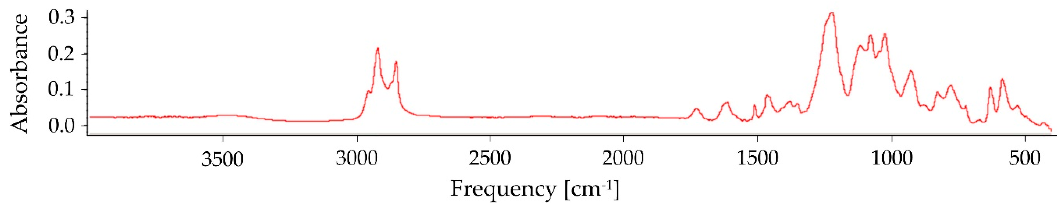 Materials 13 04979 g001 Materials 13 04979 g001