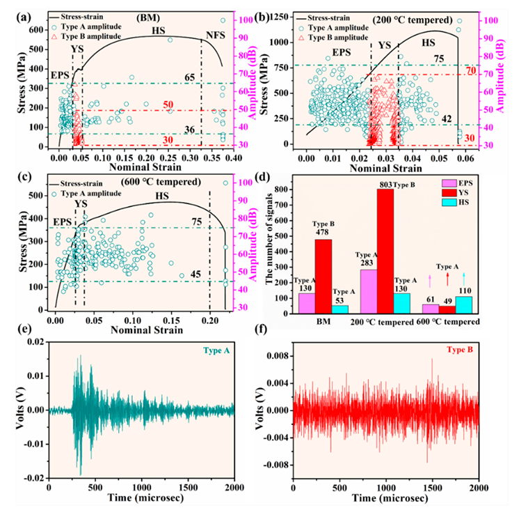 Materials 13 04981 g005