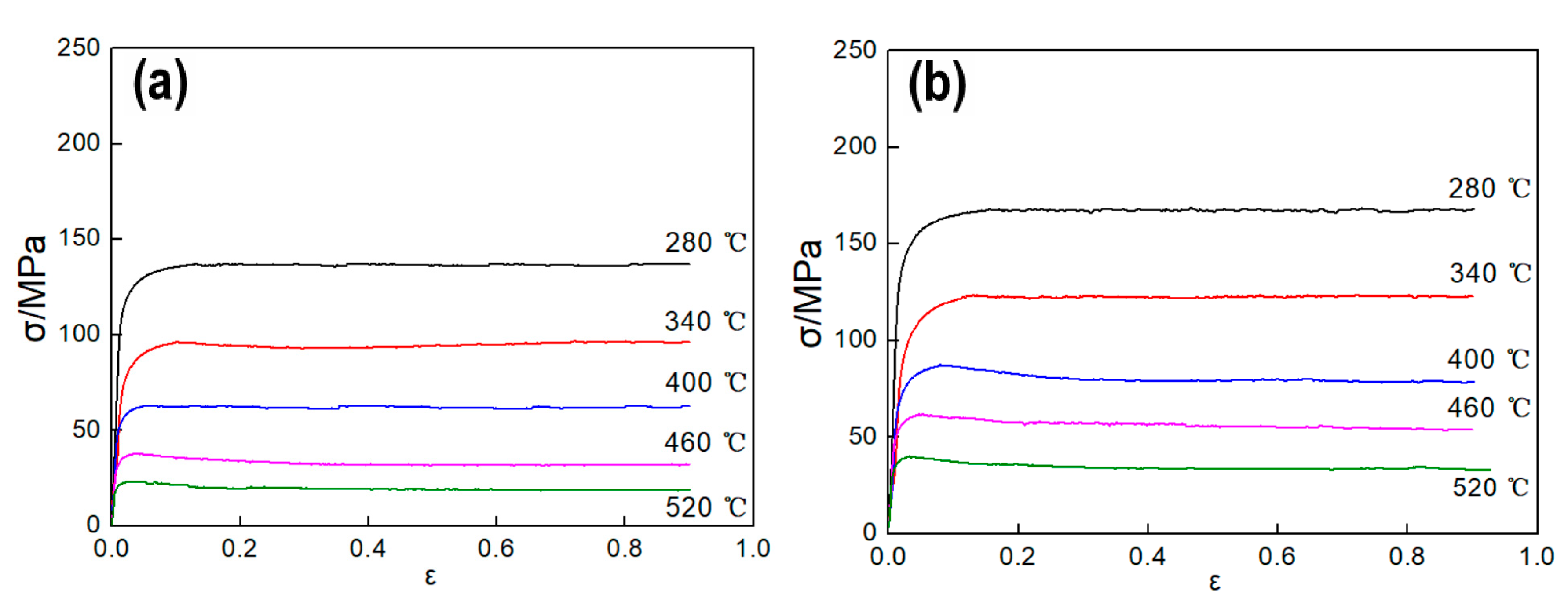 Materials 13 04982 g002a