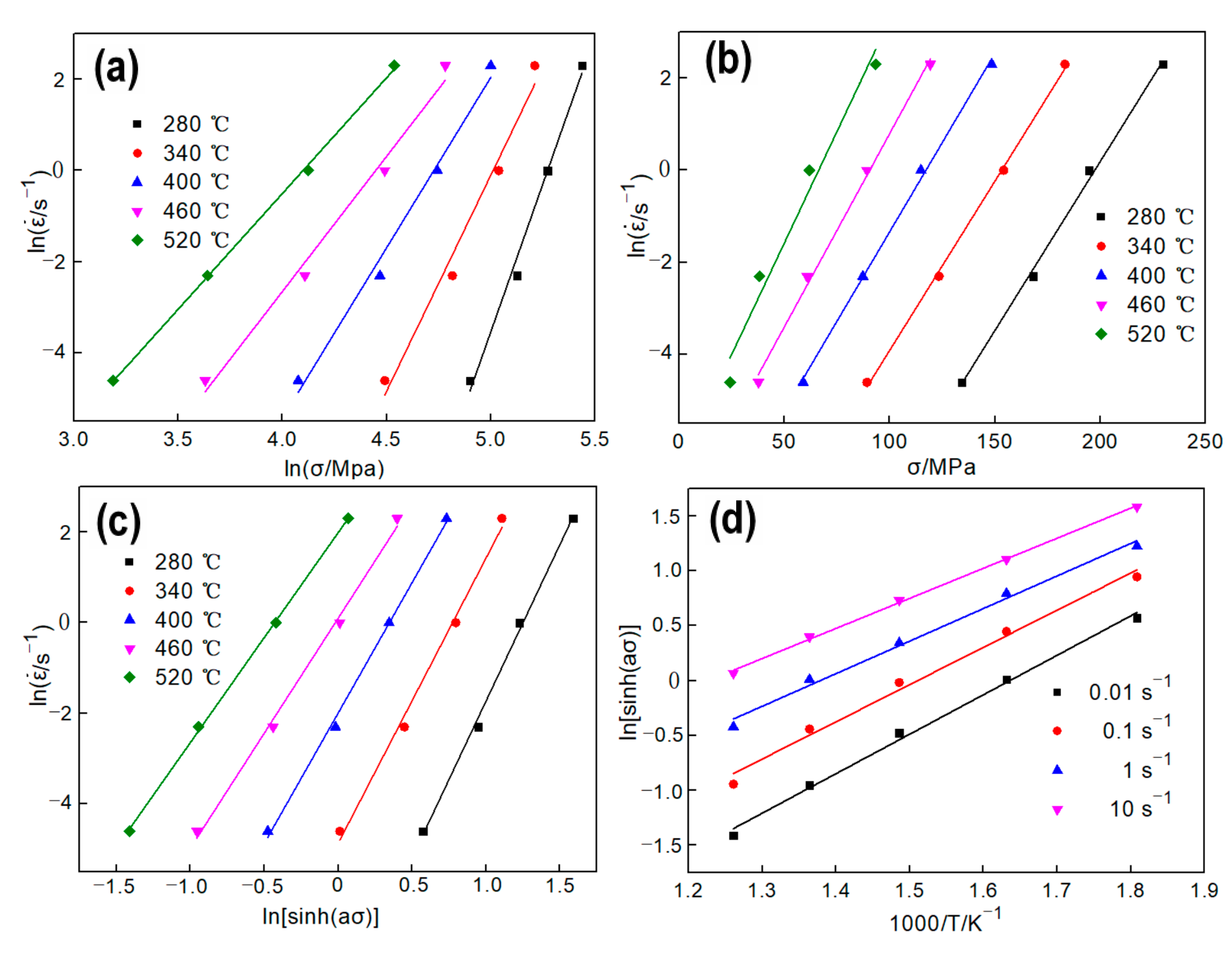 Materials 13 04982 g004
