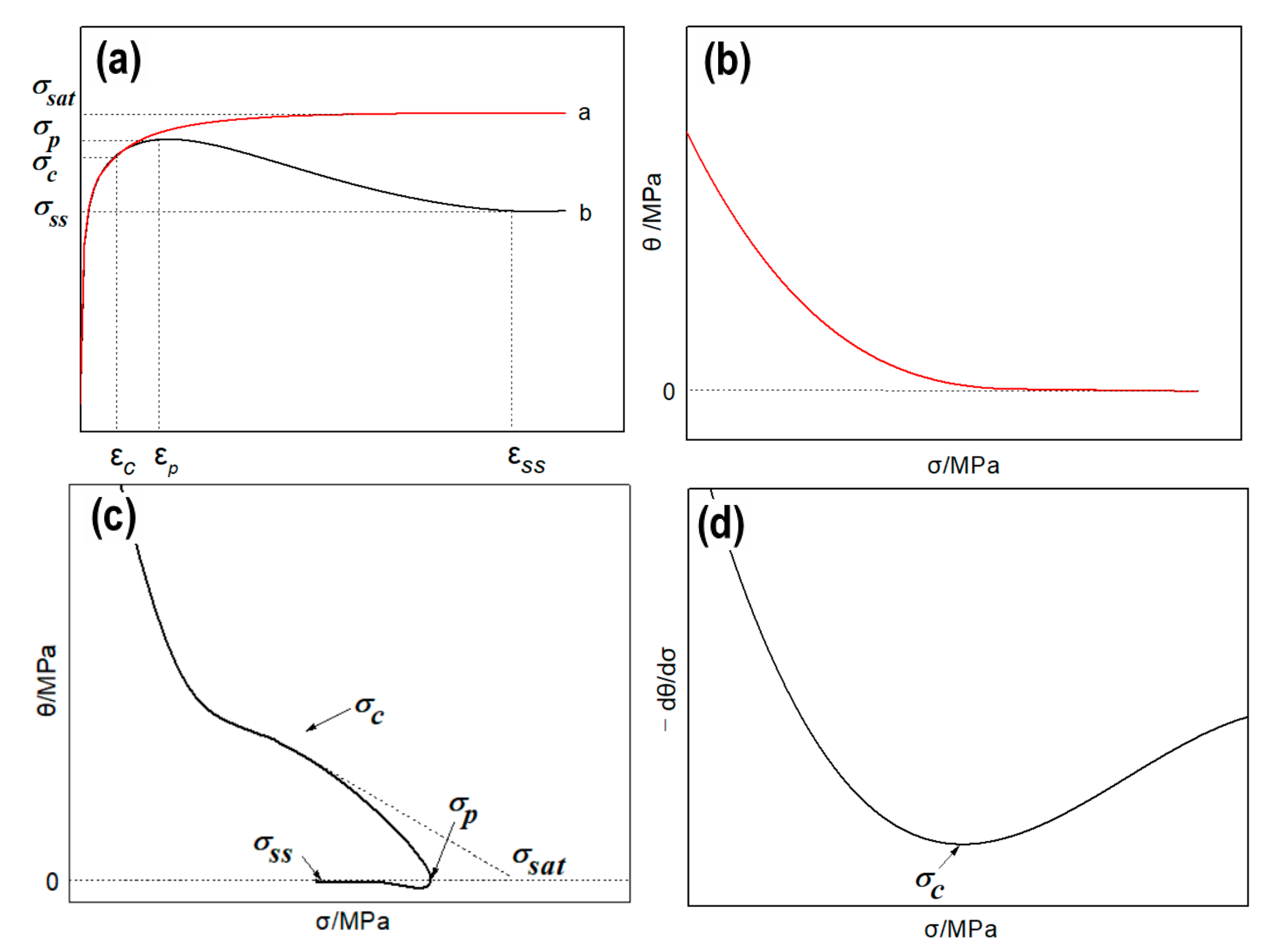 Materials 13 04982 g006