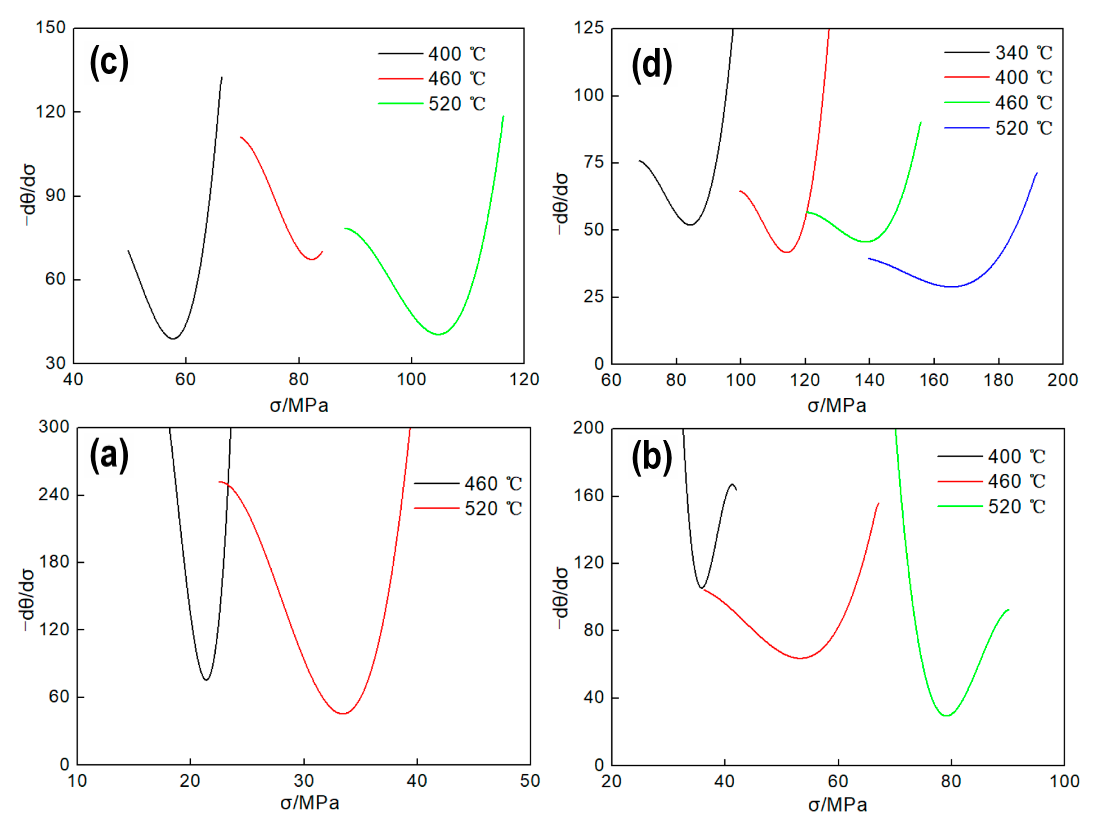 Materials 13 04982 g007