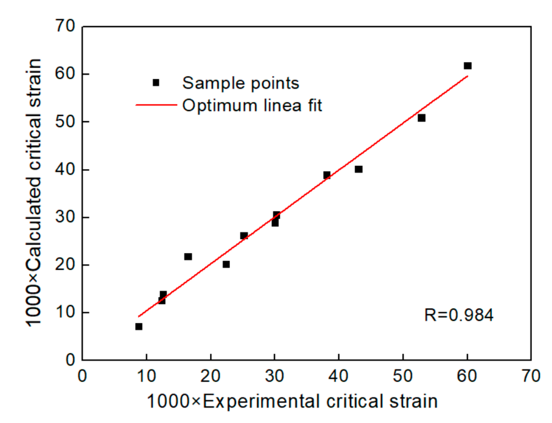 Materials 13 04982 g008
