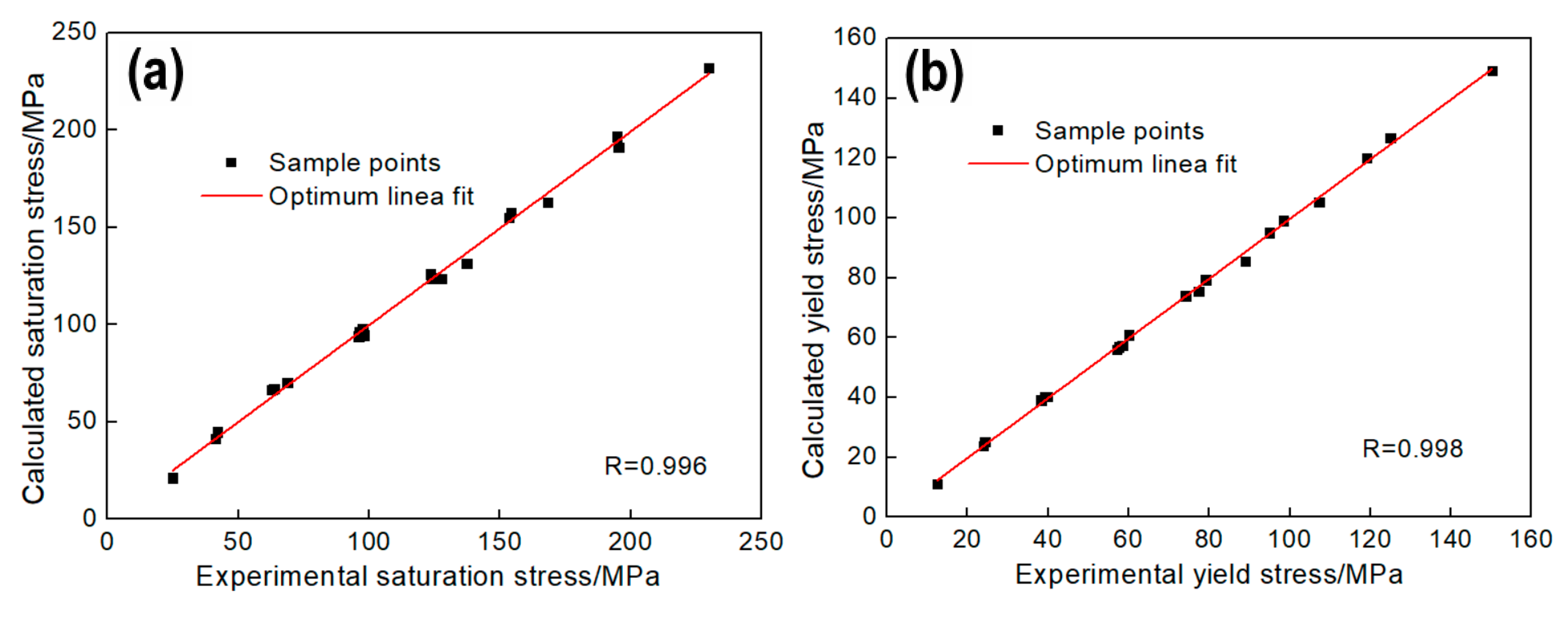 Materials 13 04982 g009a