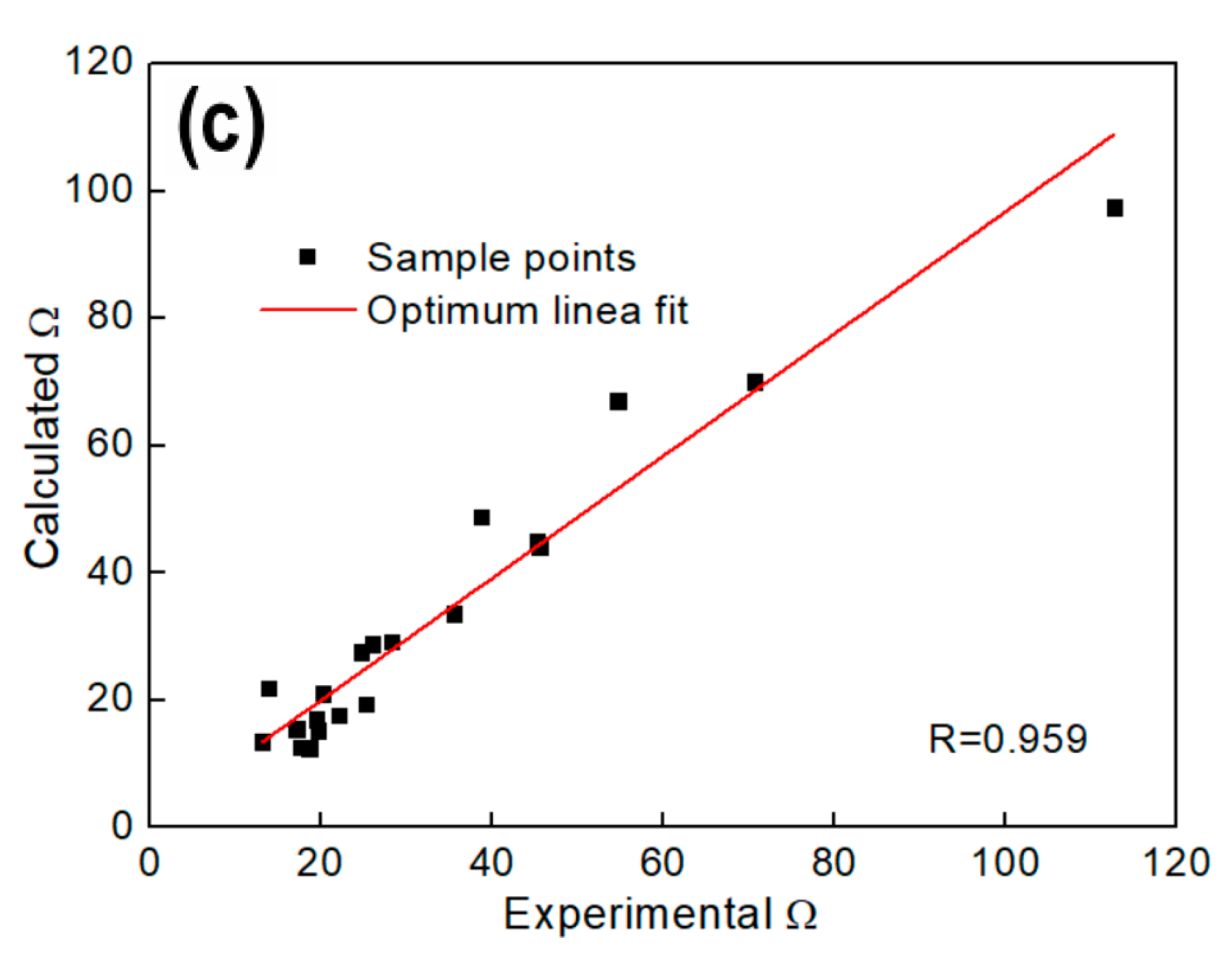 Materials 13 04982 g009b