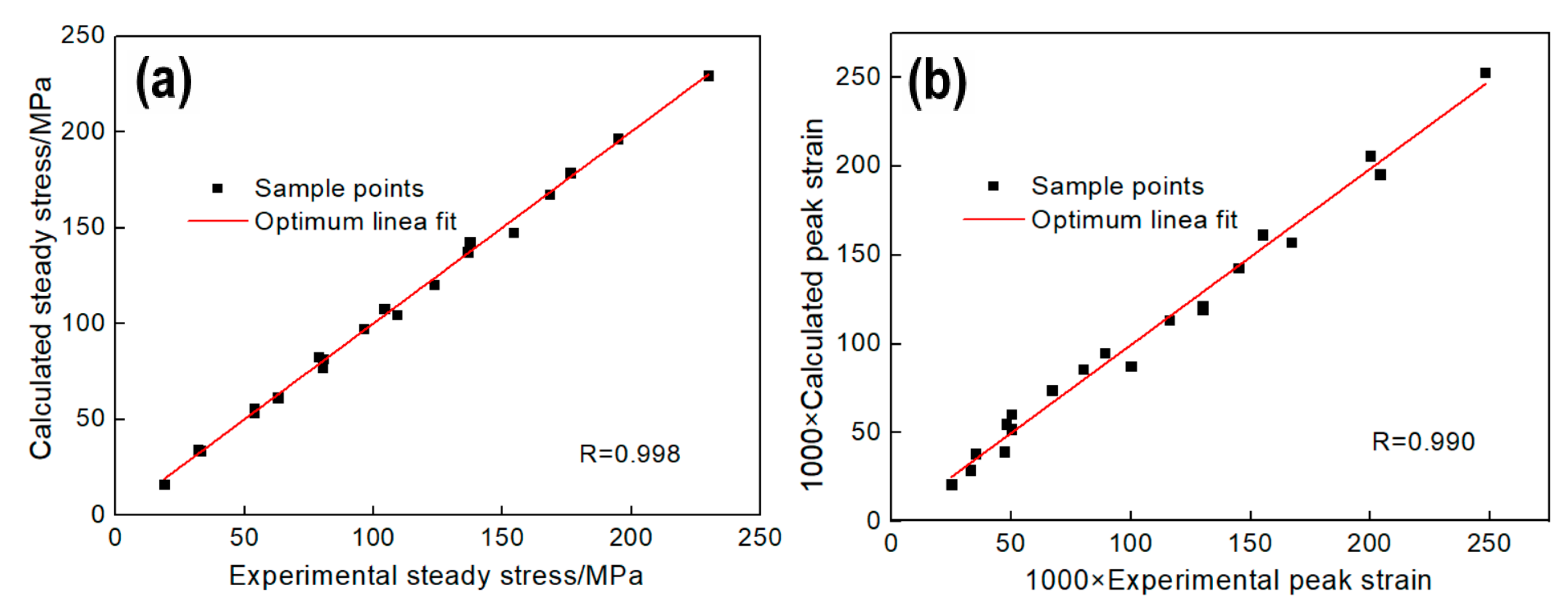 Materials 13 04982 g010