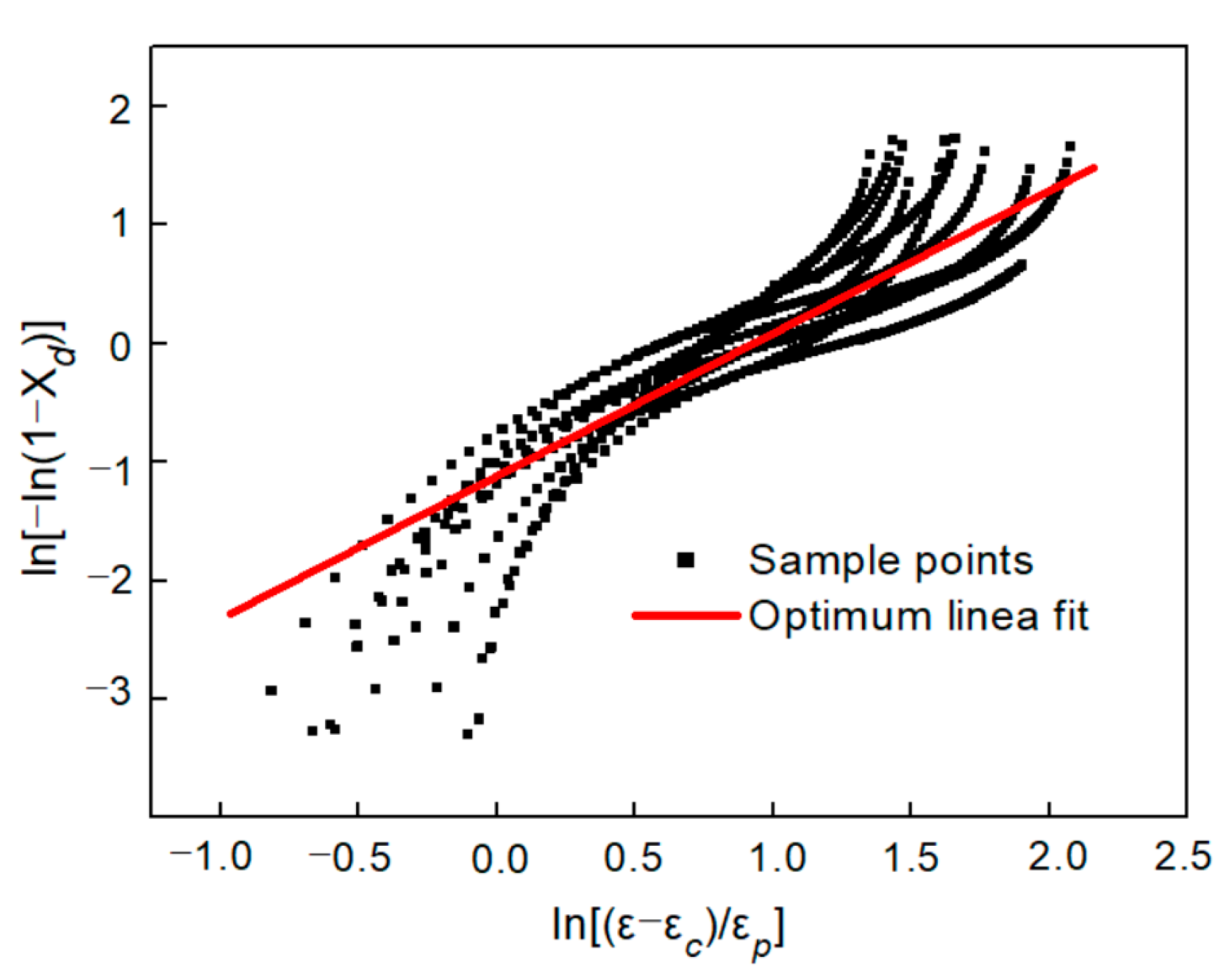 Materials 13 04982 g011