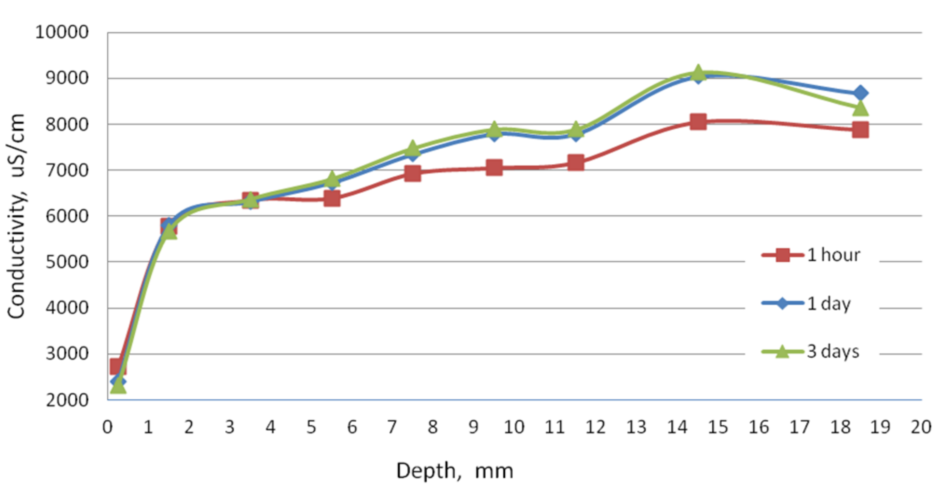 Materials 13 04984 g002 550