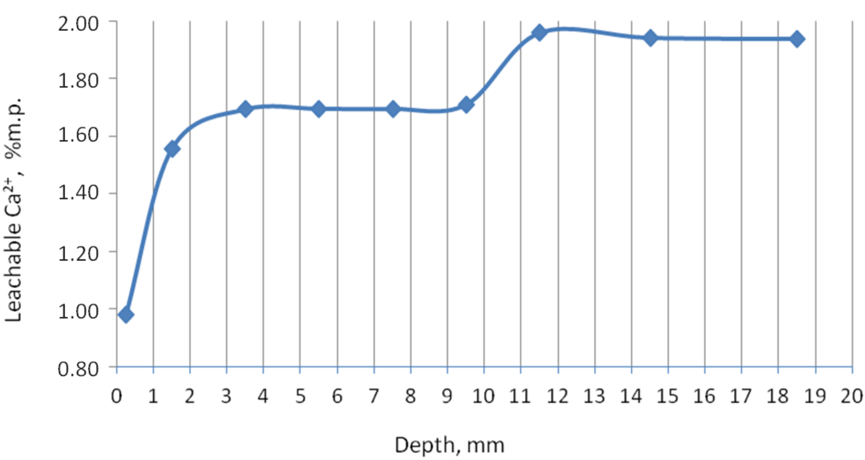 Materials 13 04984 g003 550