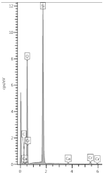 Materials 13 04984 i012