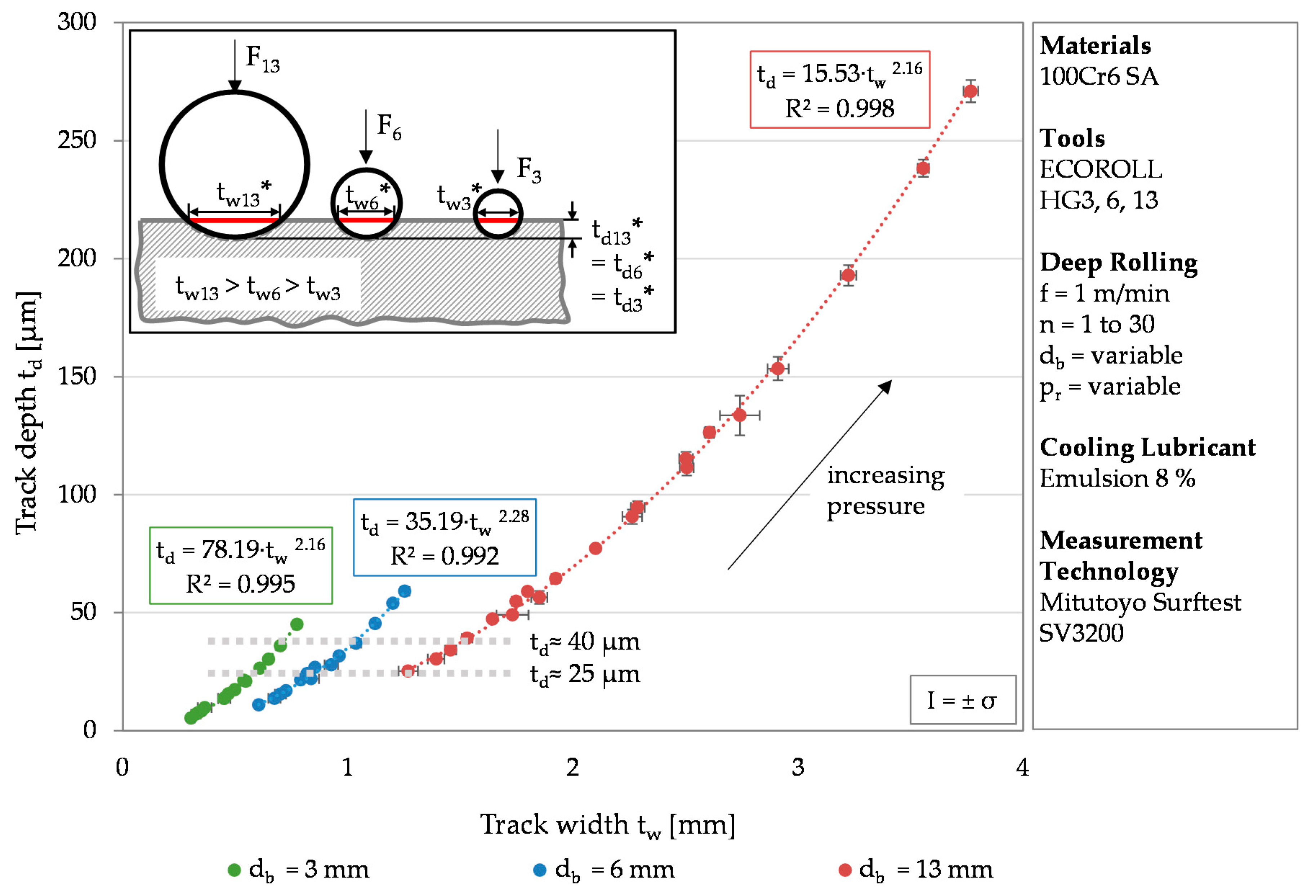 Materials 13 04987 g004