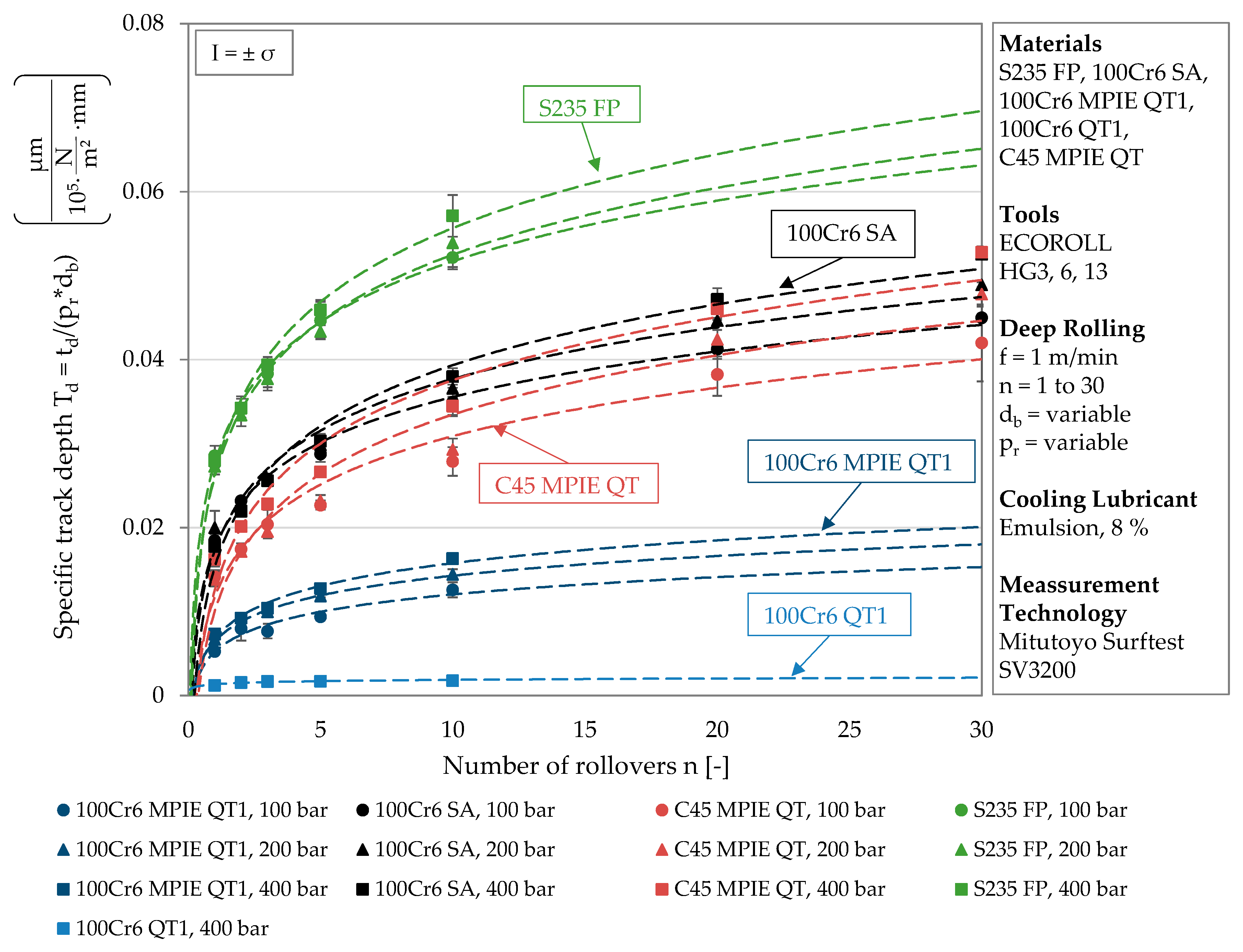 Materials 13 04987 g005