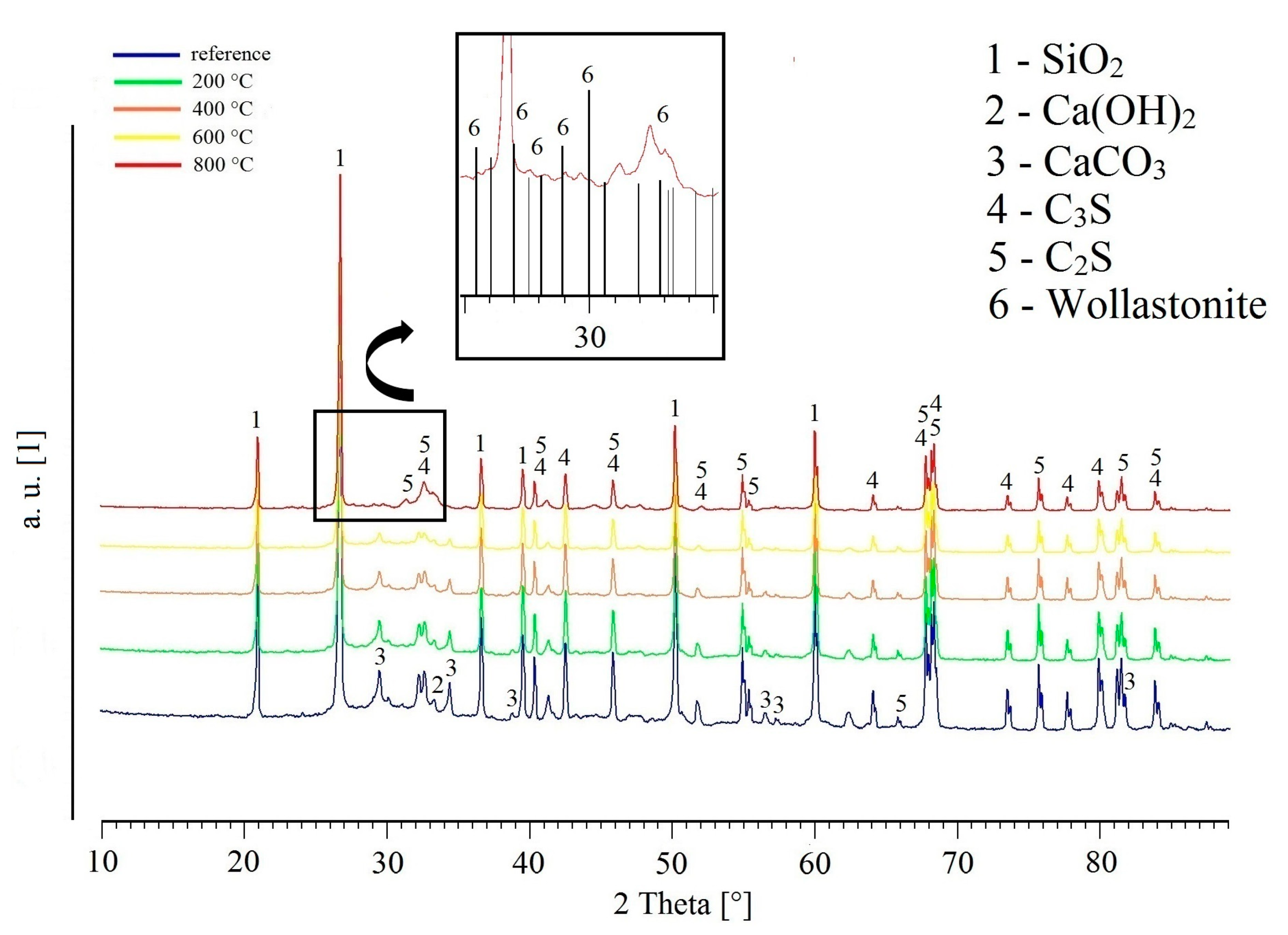 Materials 13 04990 g011 Materials 13 04990 g011