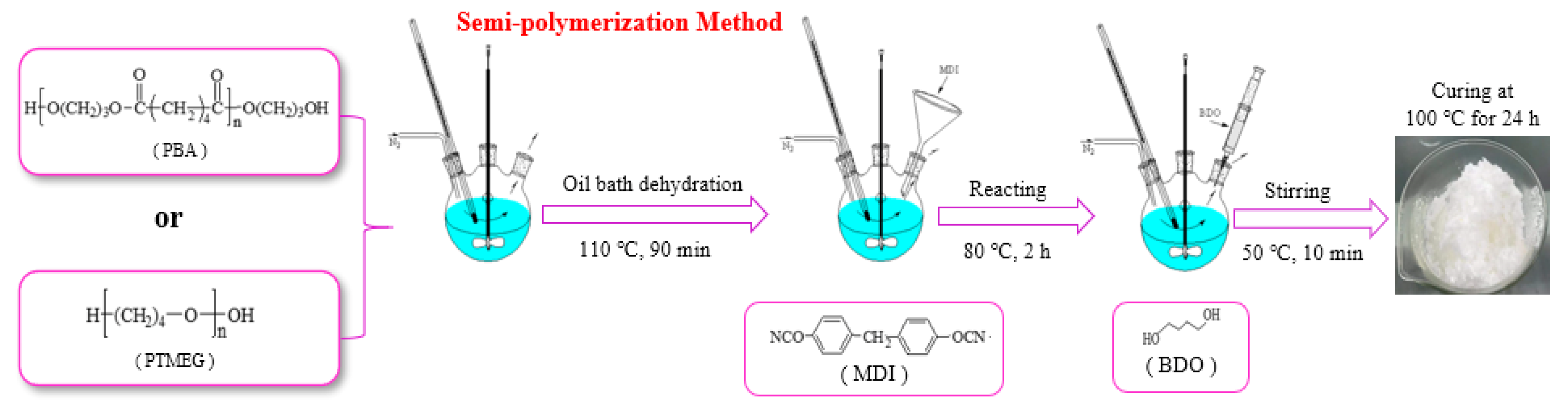 Materials 13 04991 g002