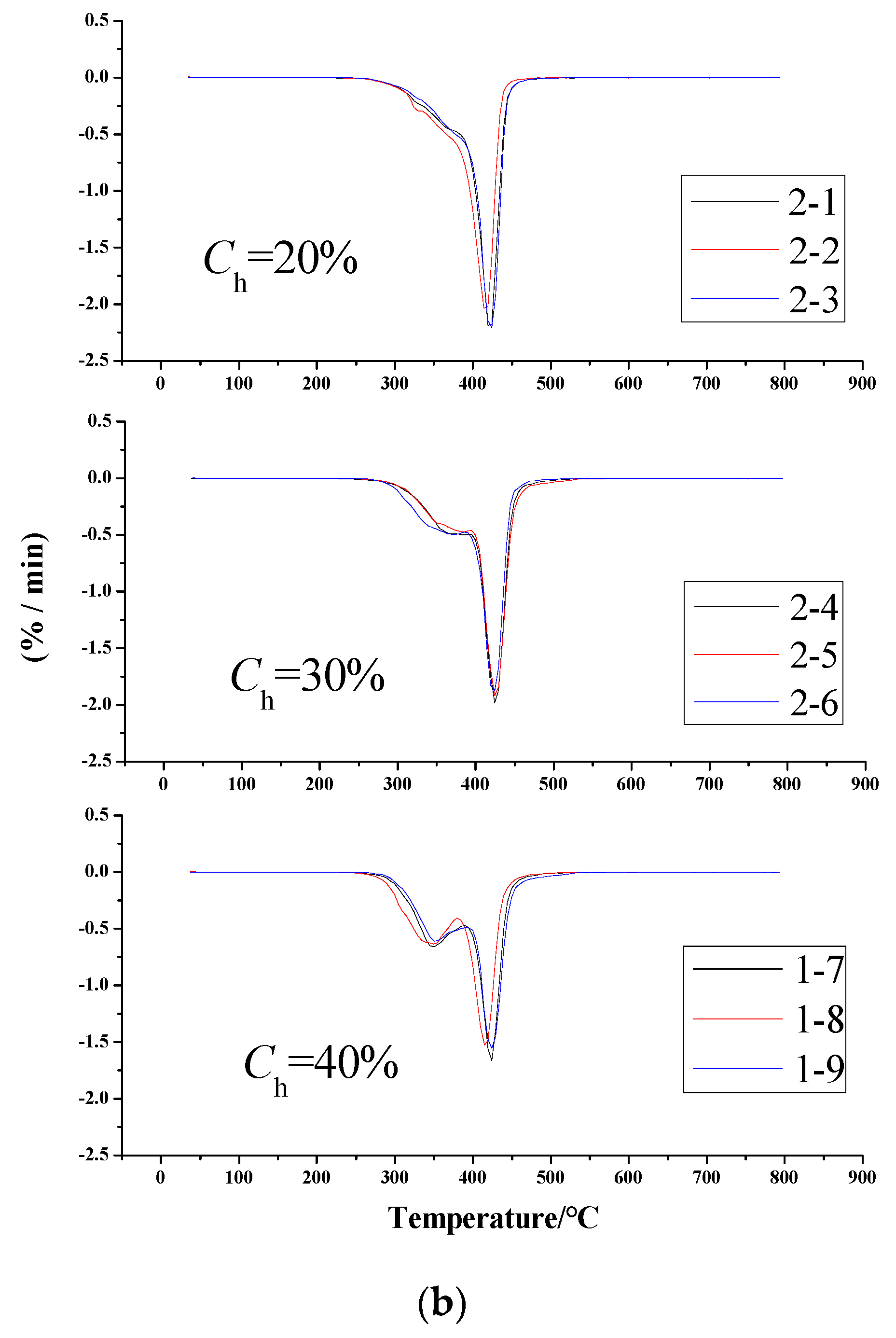 Materials 13 04991 g014b