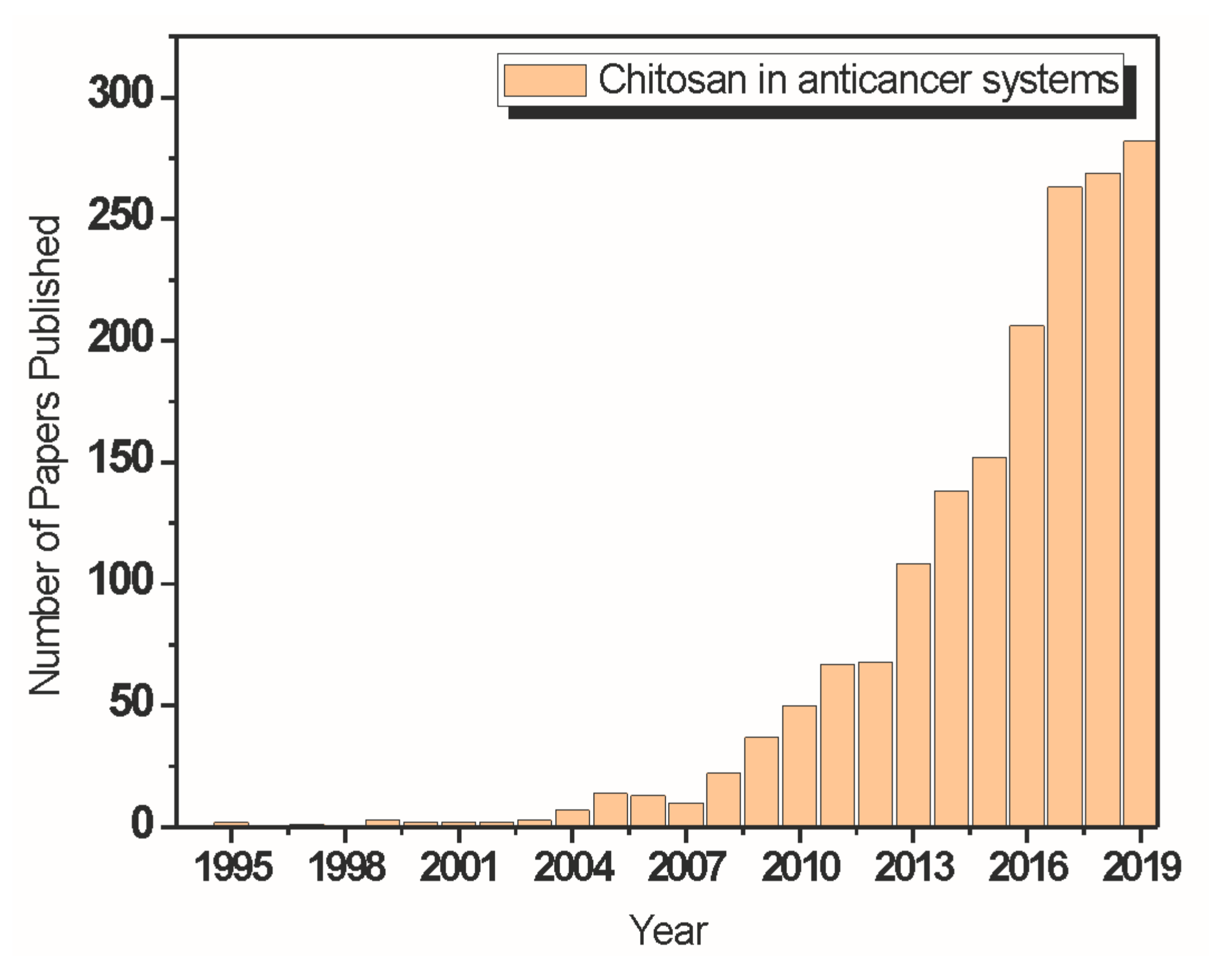 Materials 13 04995 g005