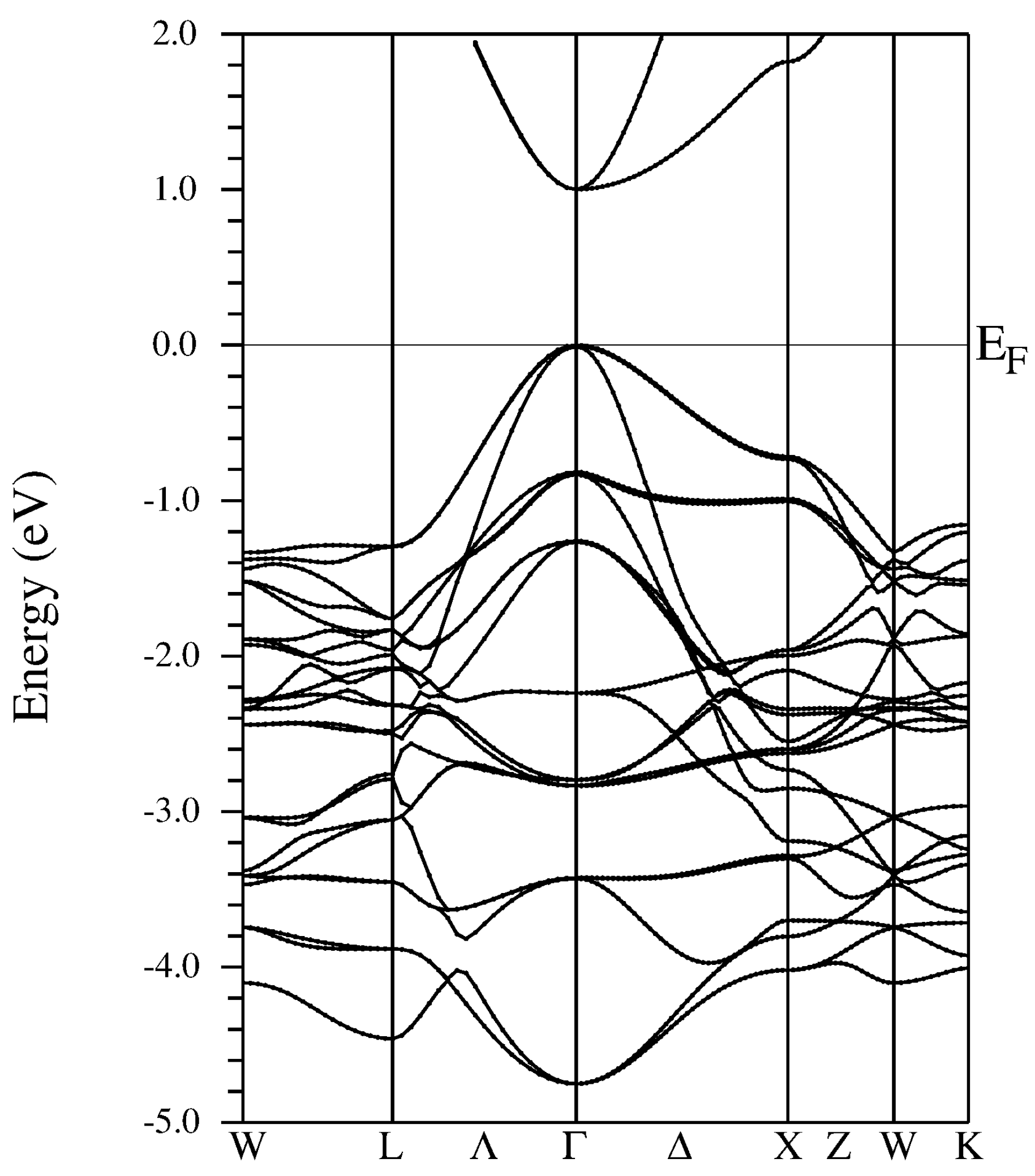 Materials 13 04997 g004 550