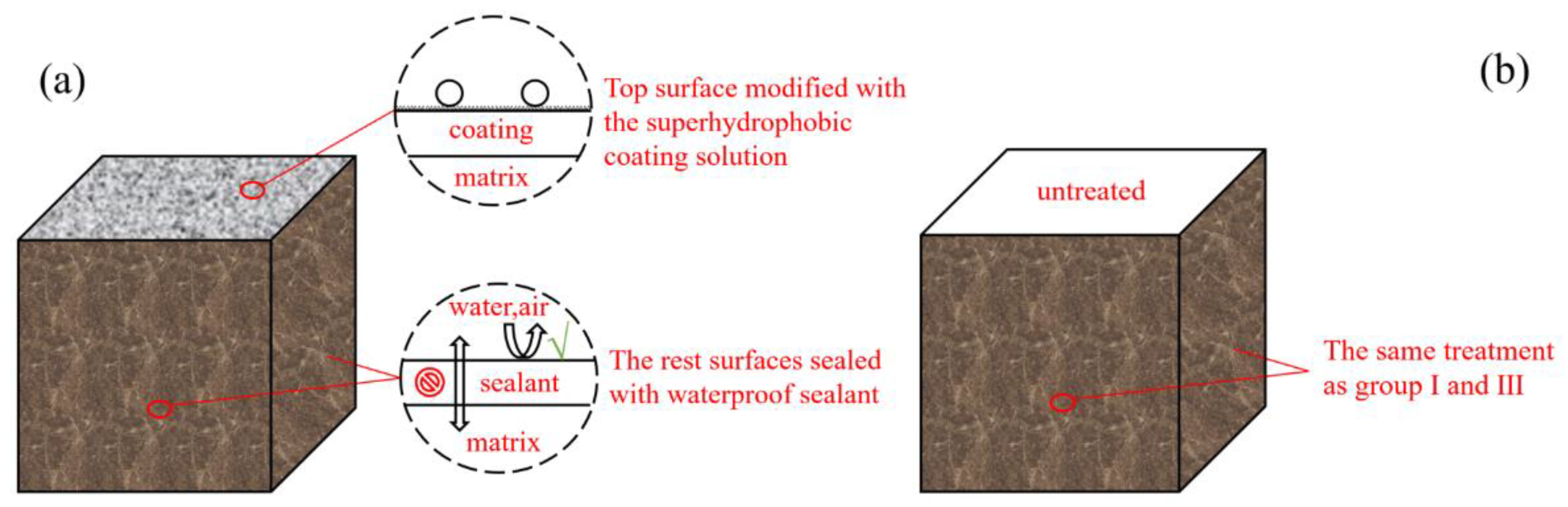 Materials 13 05004 g001