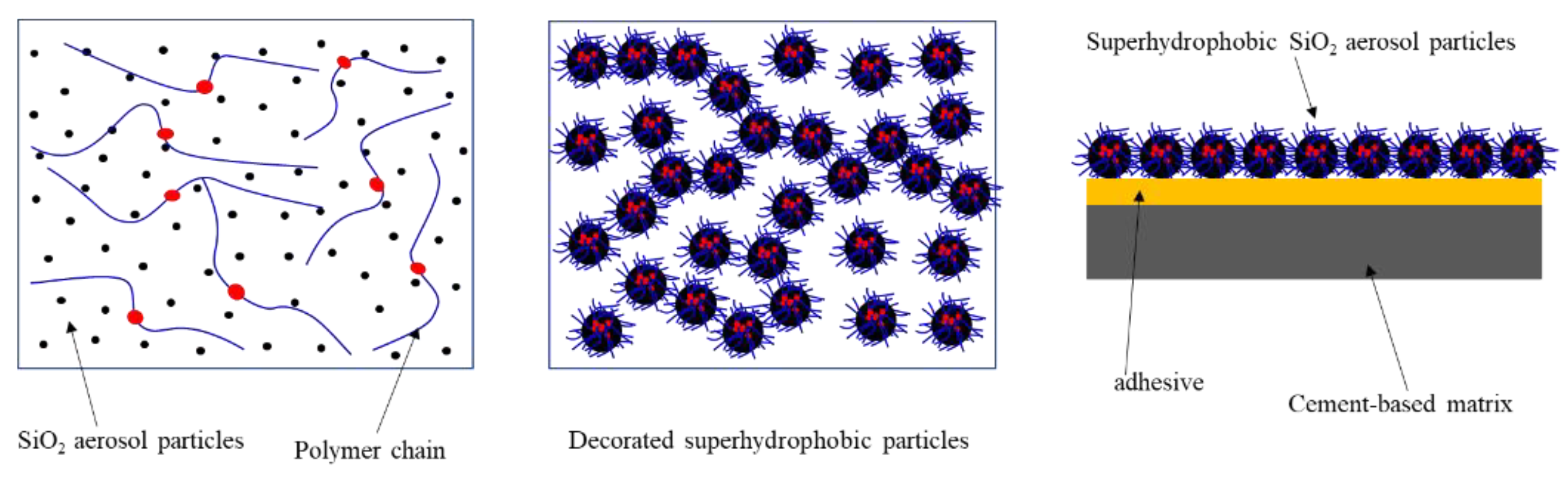 Materials 13 05004 g005